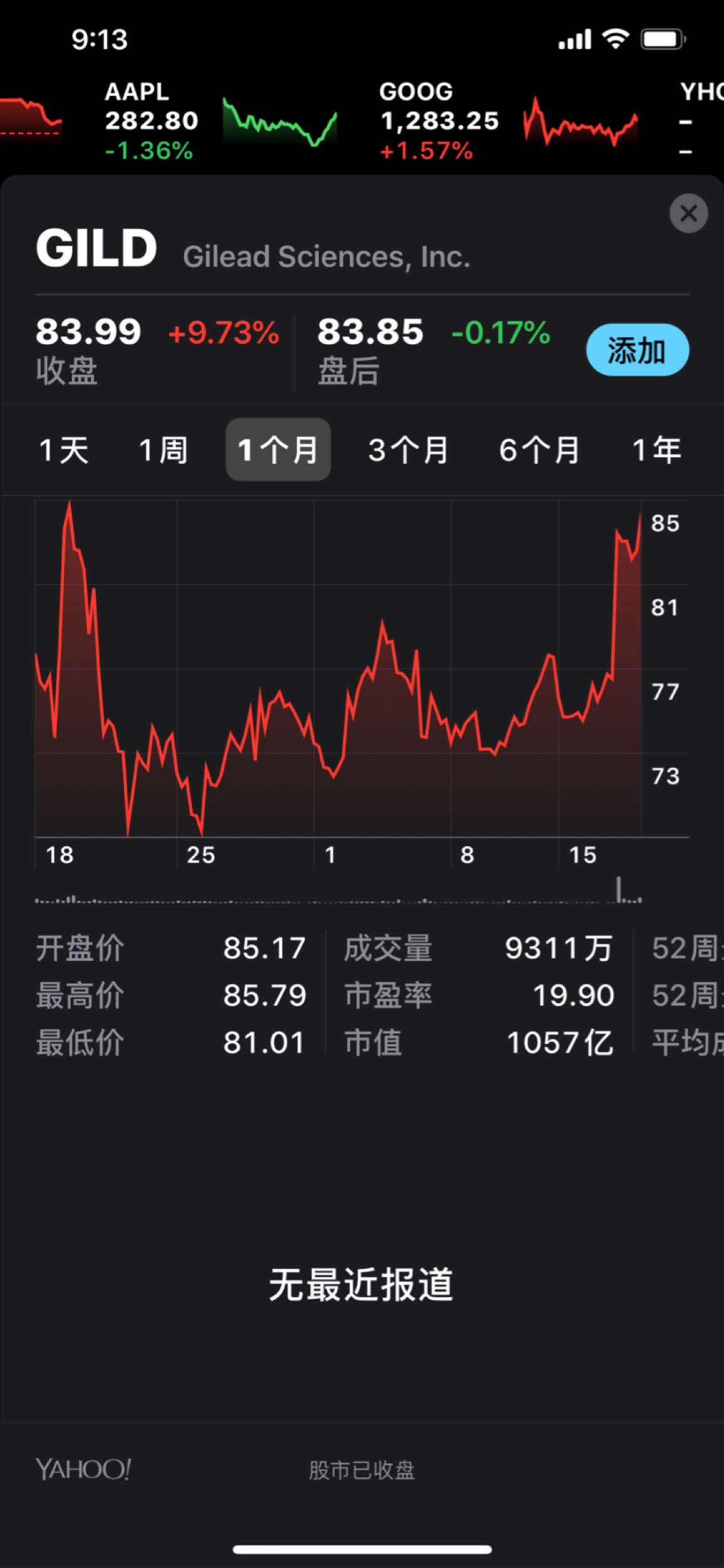 吉利德科学的股票,美国资本比我们更清楚吧?