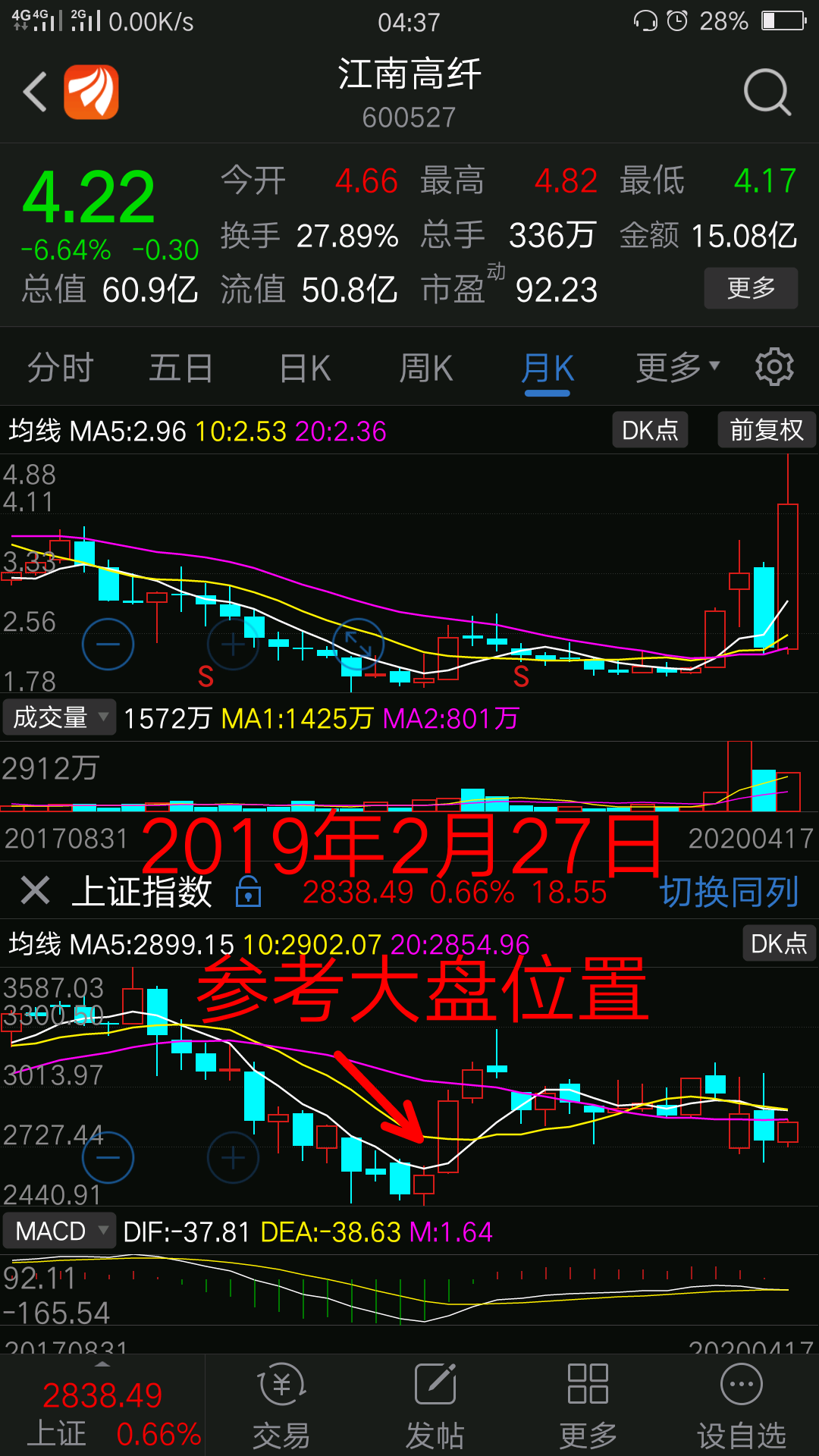 玩股票运气50%意志30%形式20%,那么不赚钱都难,有运气