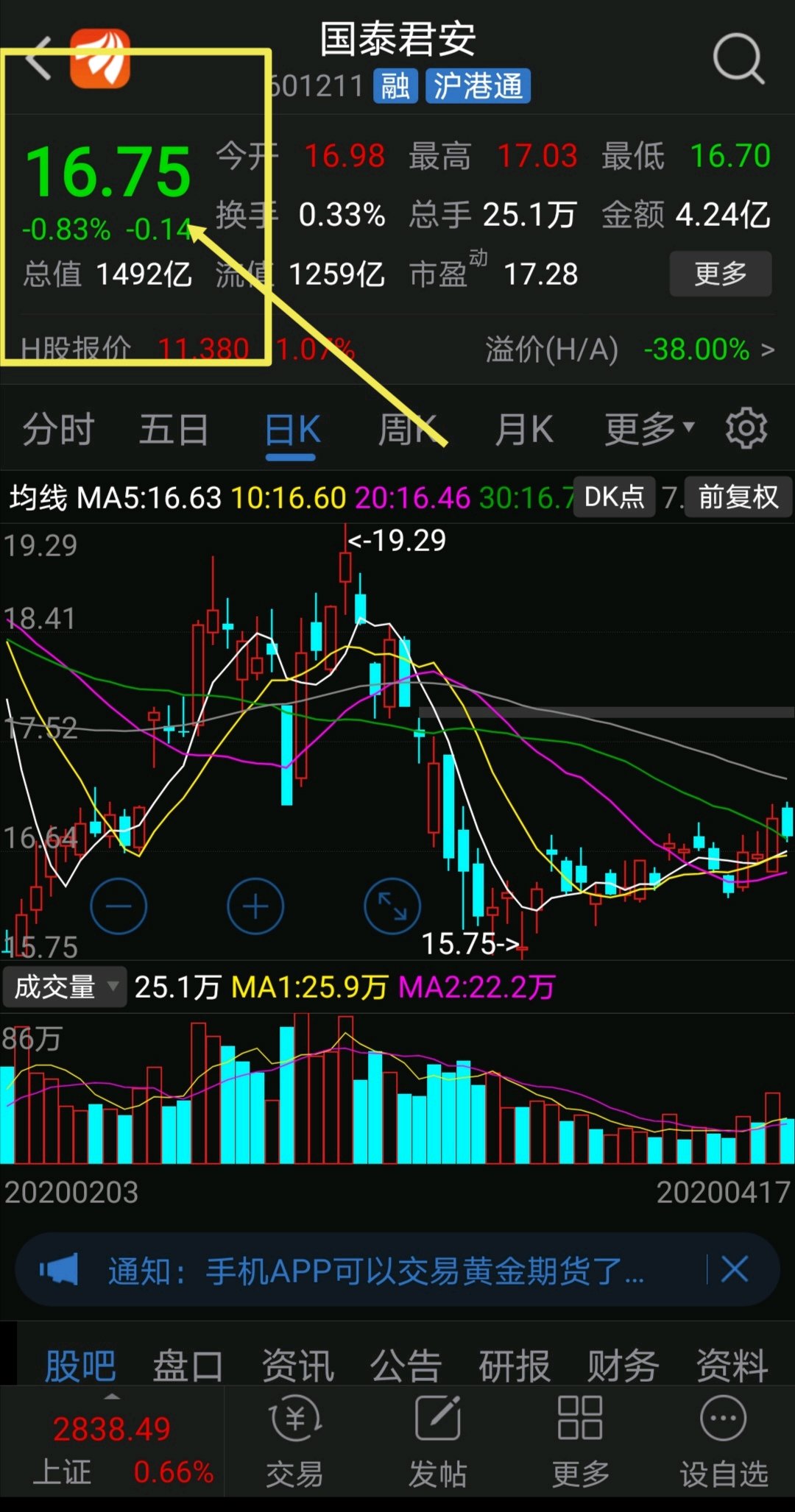 只要坚信中国股市,可以再创辉煌的人,就一定要相信,601211是券商板块