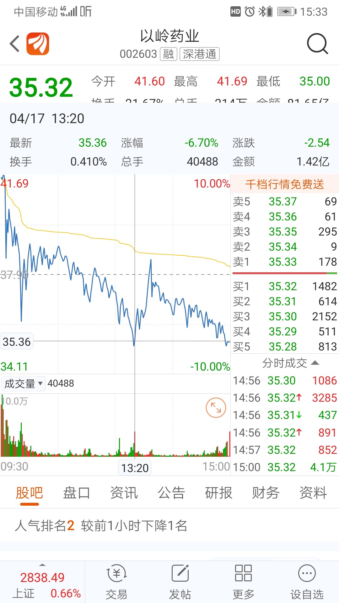 明天收盘,价位,35块,三毛六,你看准不准?等着送我一首股票吧!嘿嘿