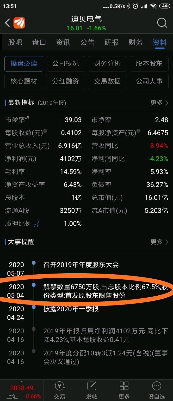 迪贝电气吧(603320.sh) 正文  价值区10/11/12(翻倍买点) 13.