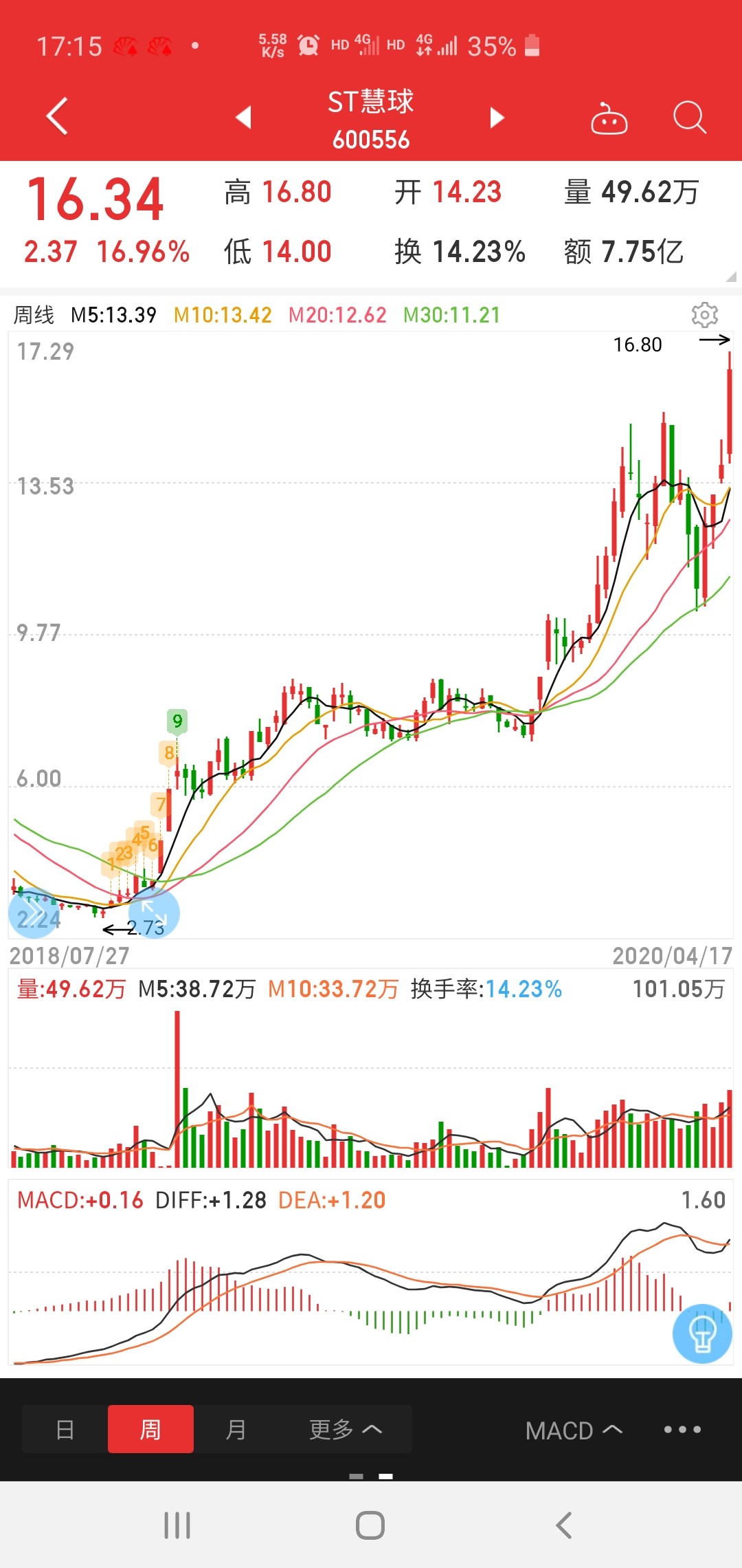 只要业绩转好,st了又如何_科陆电子(002121)股吧_东方