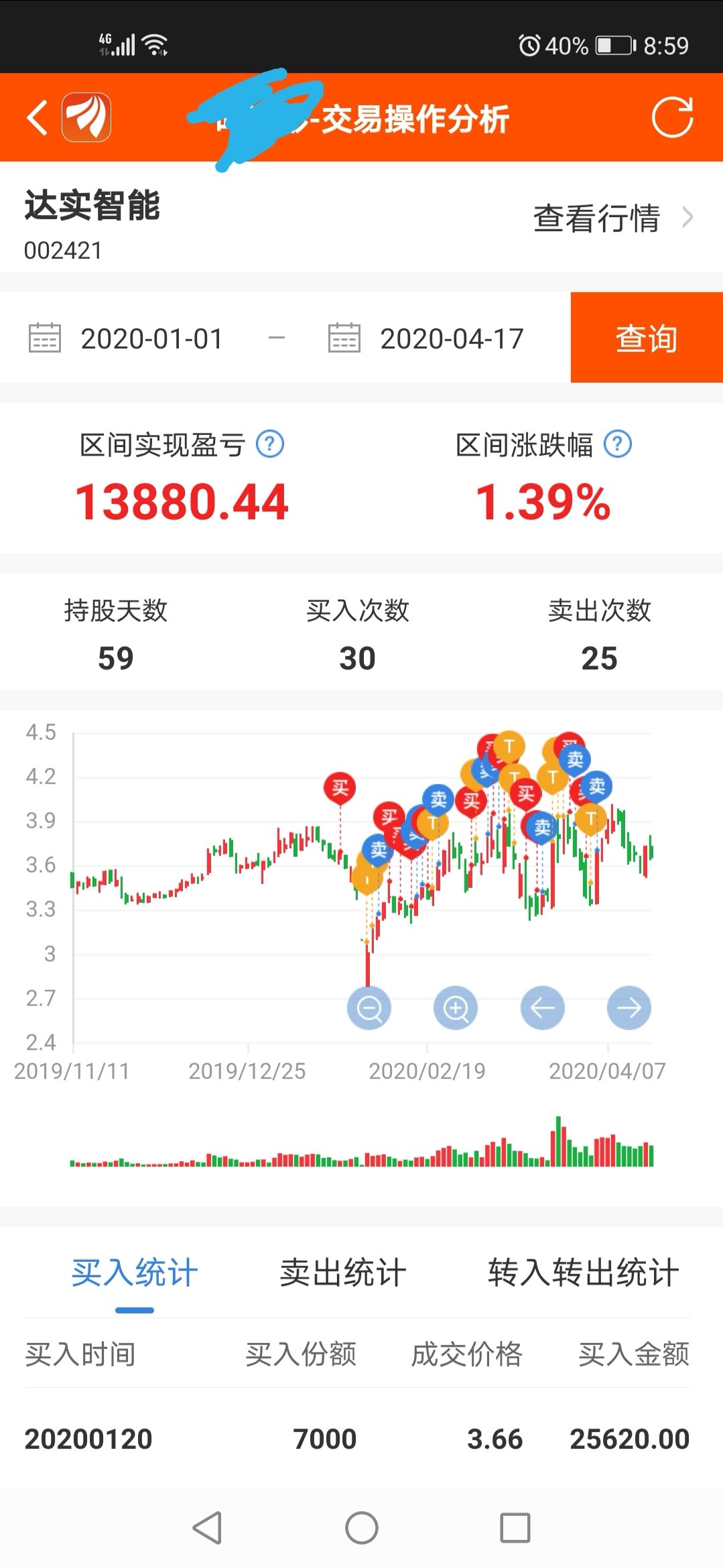 明天继续加仓,达实既然还是字节跳动这样公司的房东