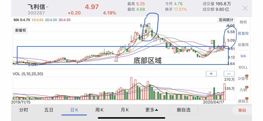 飞利信吧(300287.