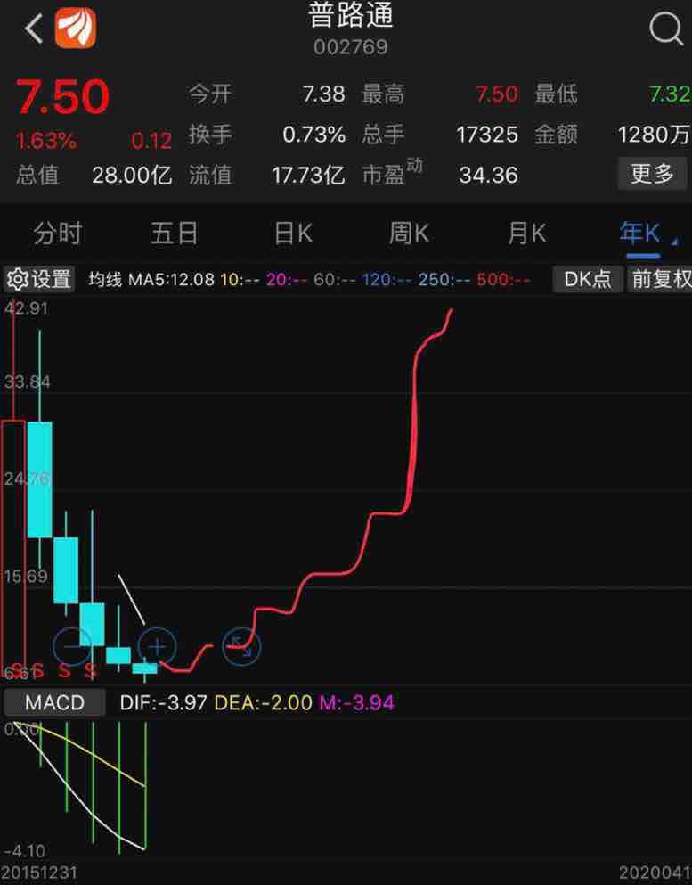 普路通(002769)股吧