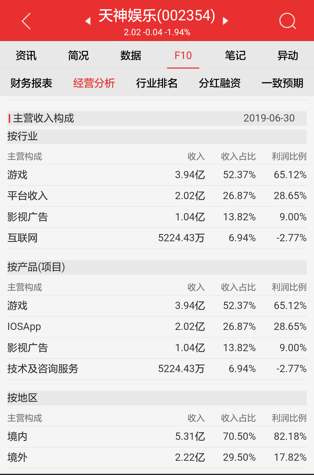 天神娱乐吧 正文 下图是公司增发股票价格,90多亿,都是真金白银