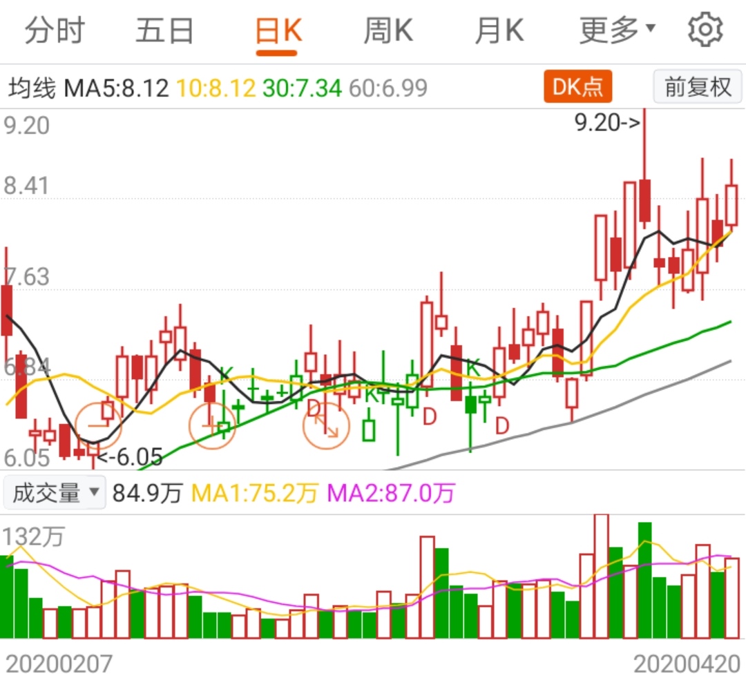 请大家看图分析下这两只股票,谁更优._华升股份()股吧