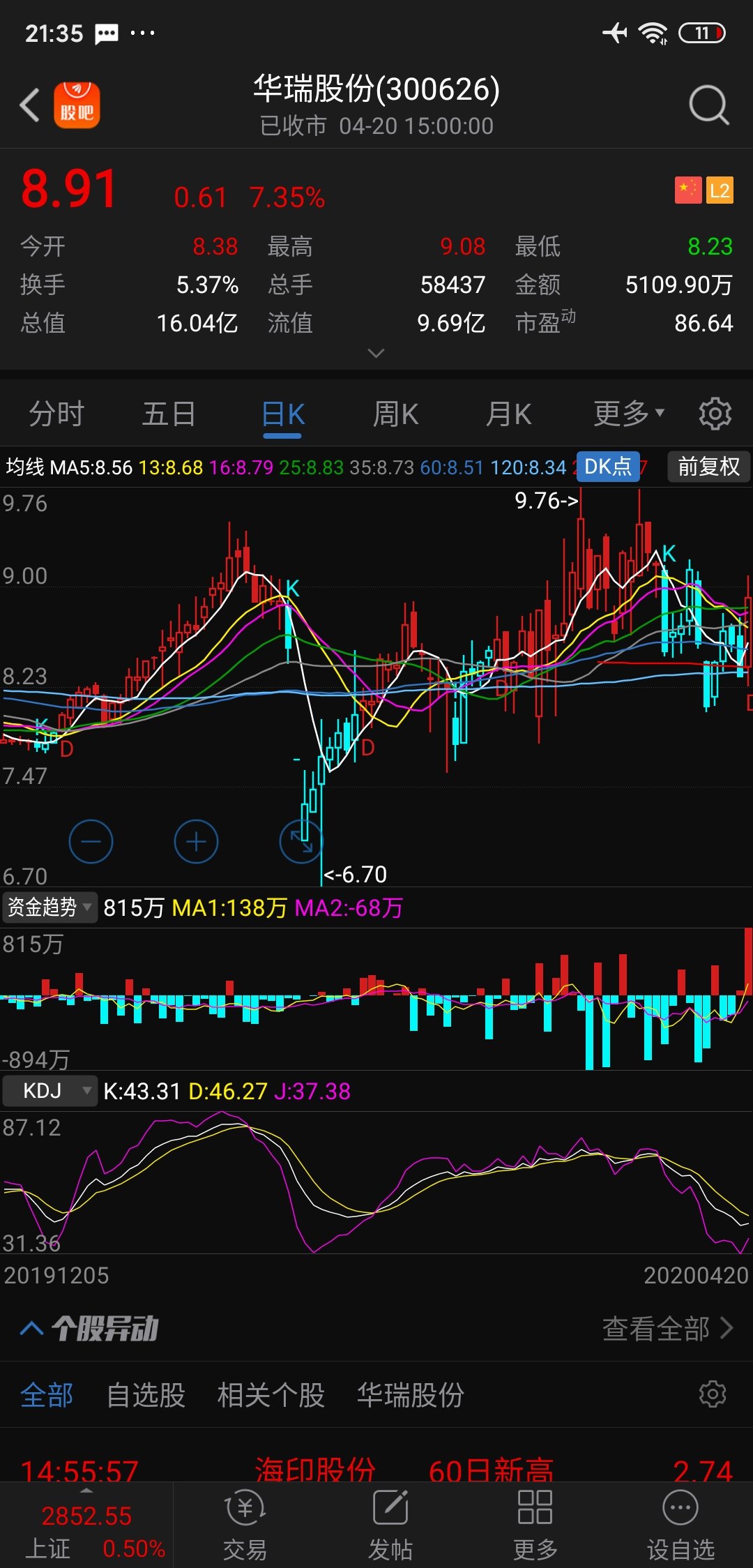 华瑞股份吧(300626.sz) 正文