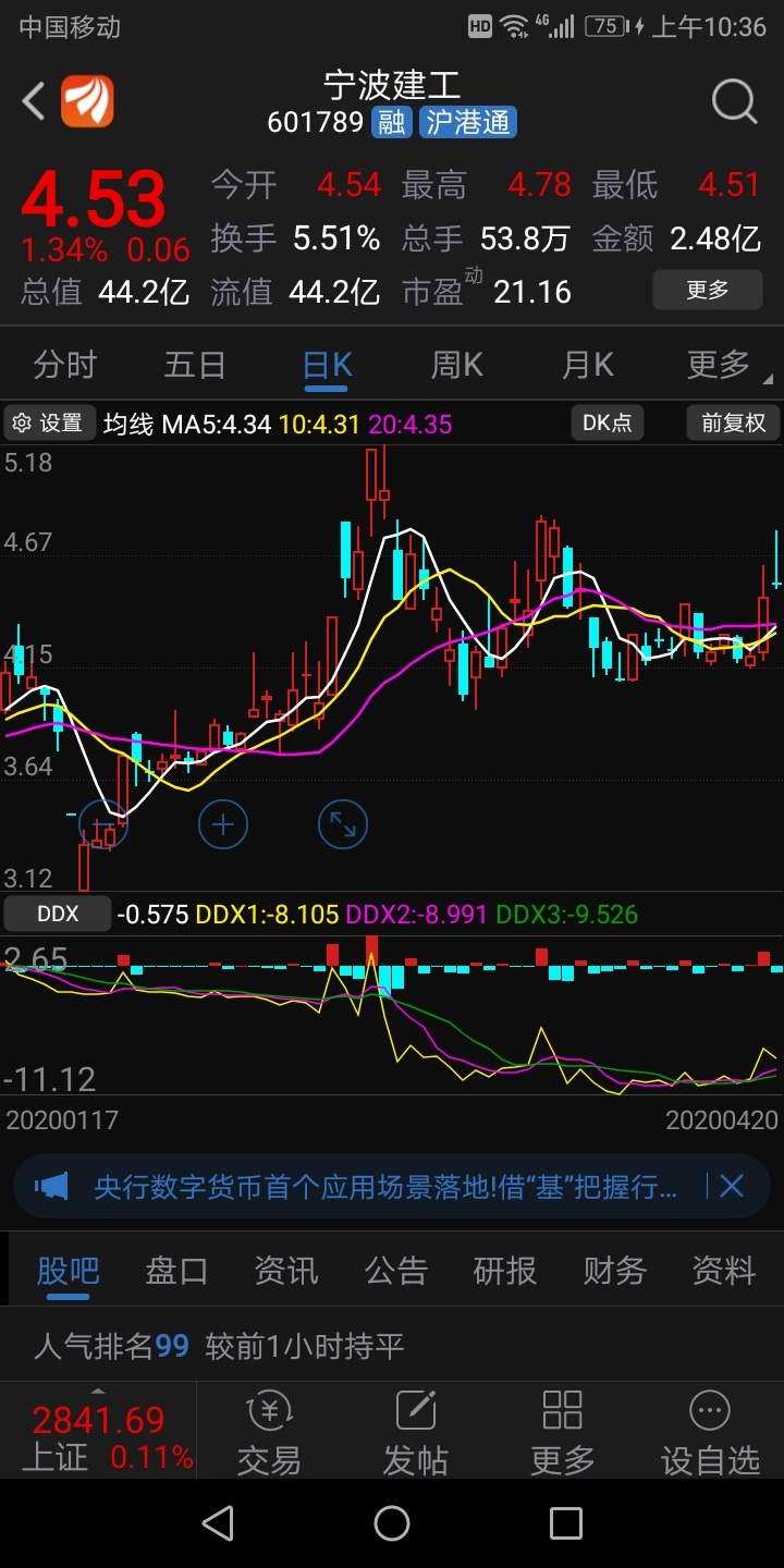 宁波建工短线要减仓:为什么?一是成交量放大,主力资金