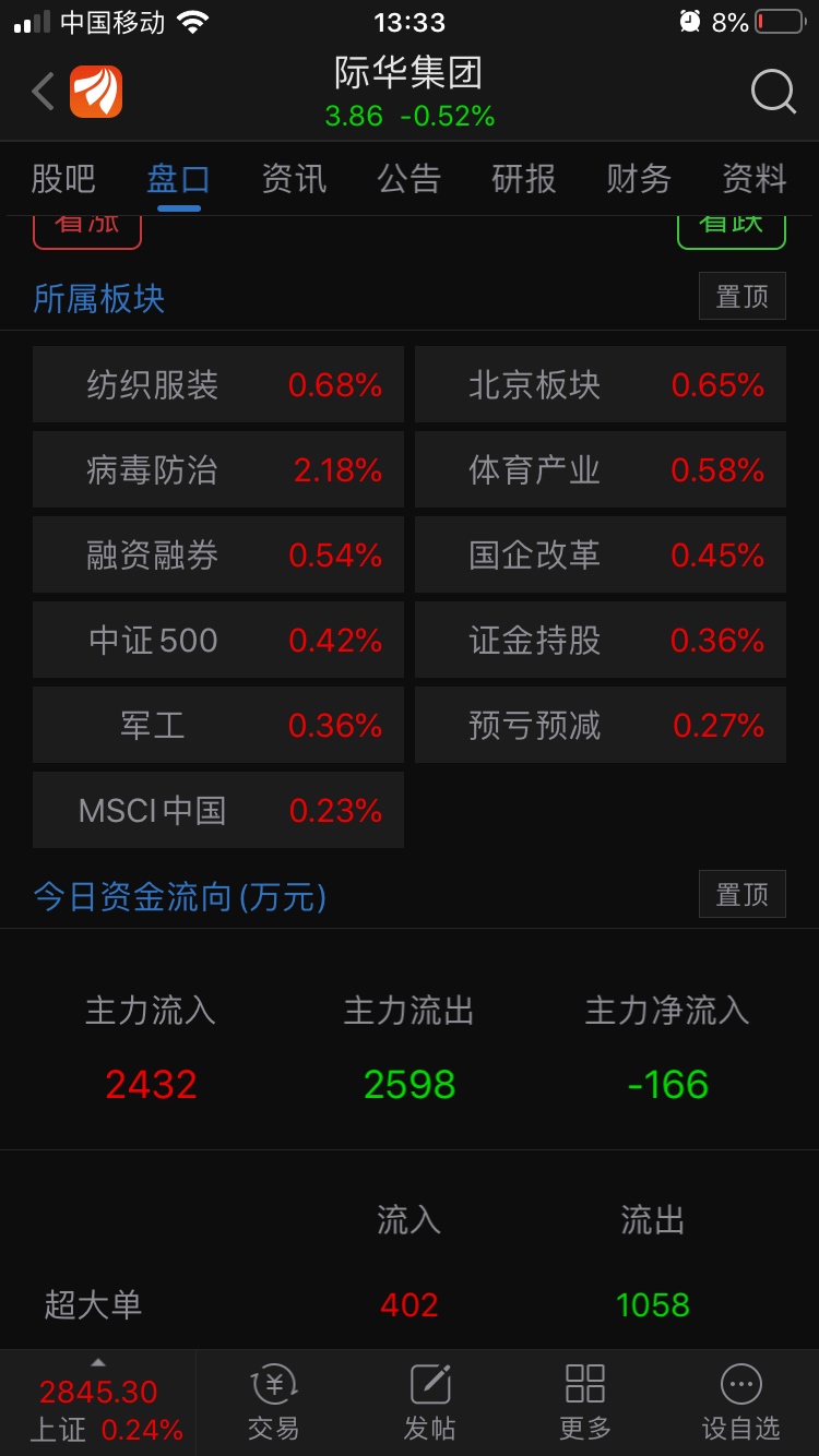 看看这垃圾_际华集团(601718)股吧_东方财富网股吧