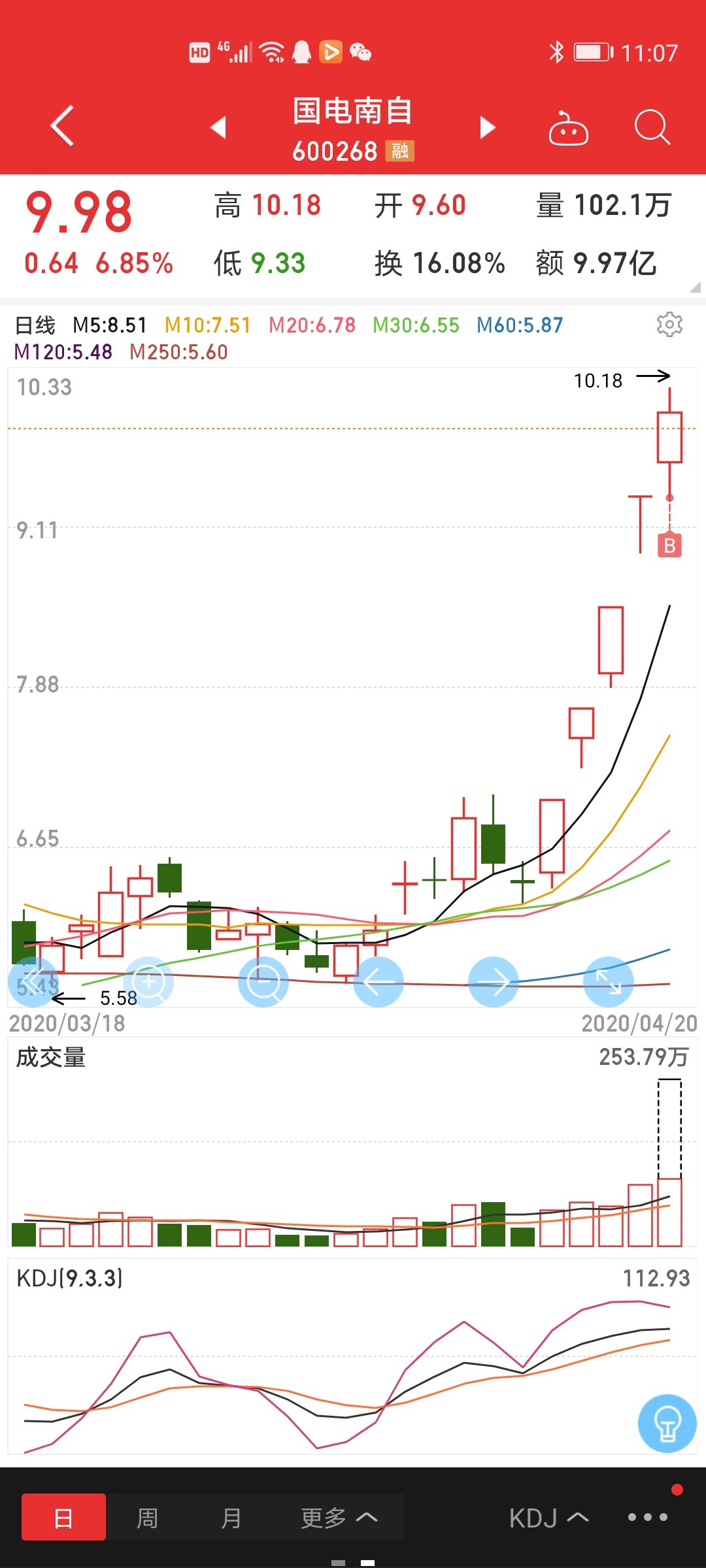 国电南自(600268)股吧