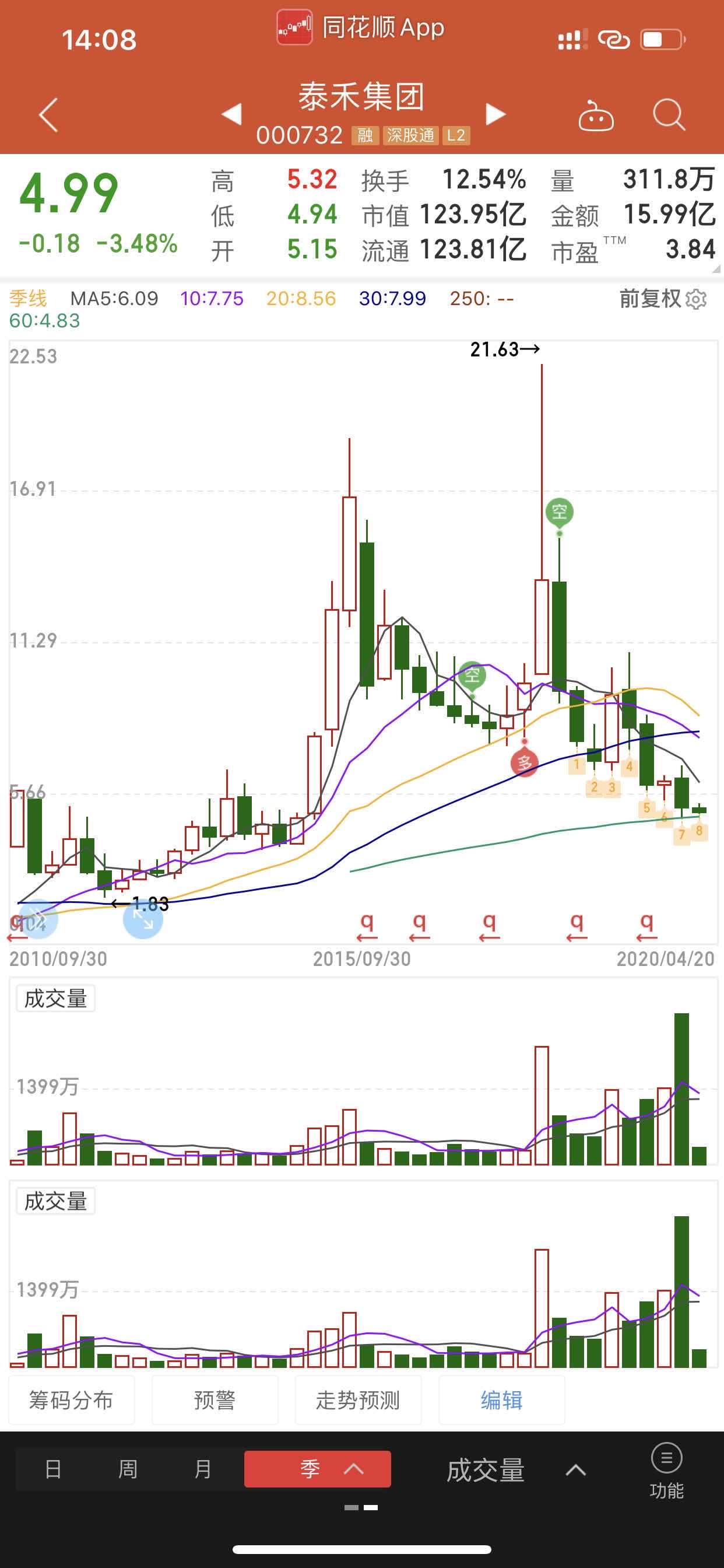 泰禾集团(000732)股吧_东方财富