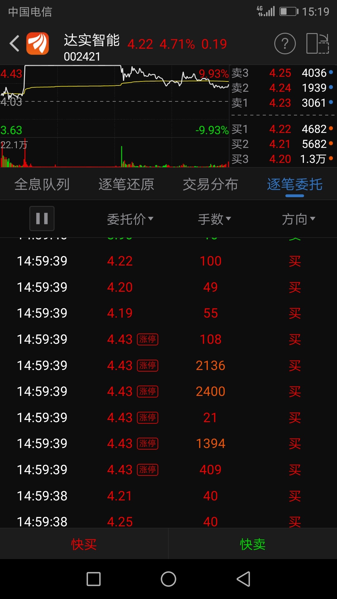 明天大概率反包_达实智能(002421)股吧_东方财富网股吧
