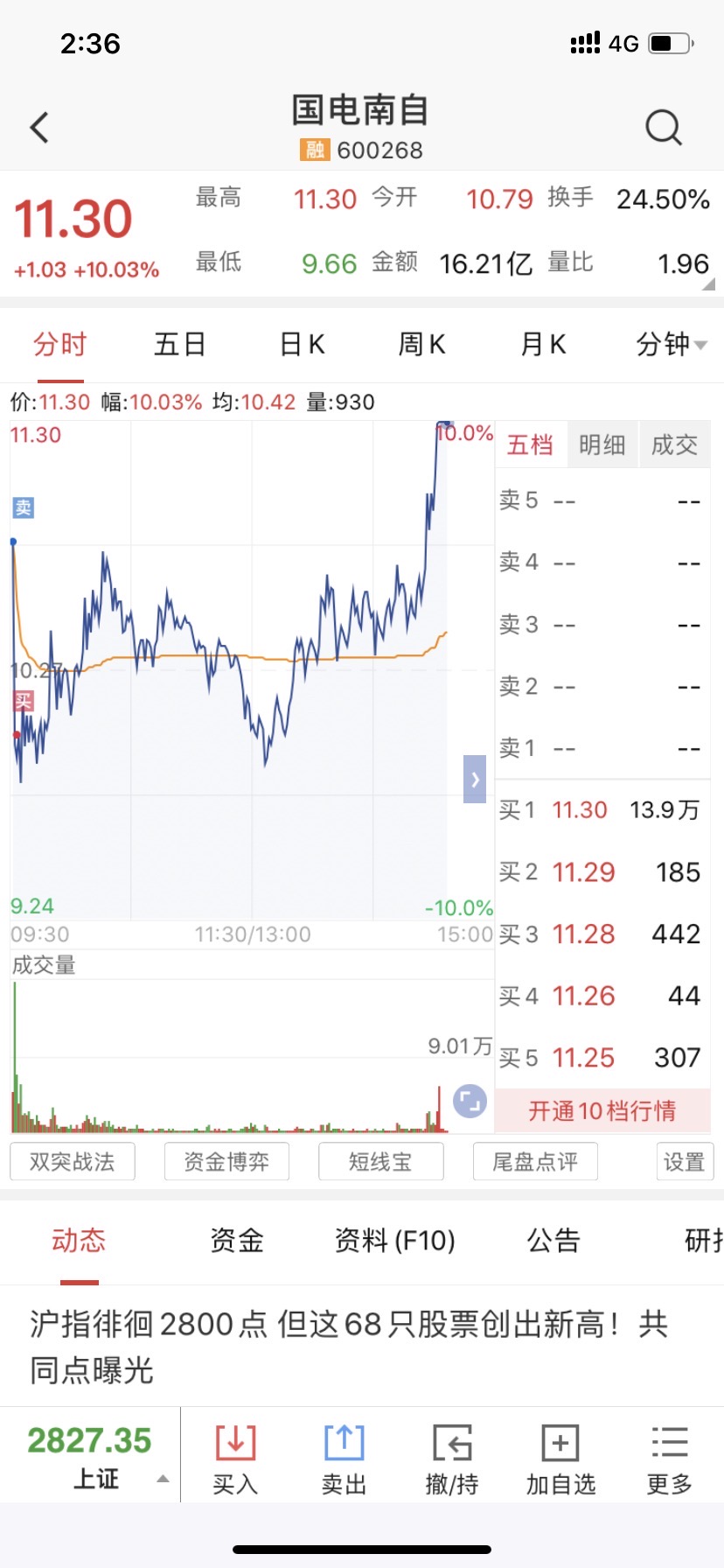 下班_国电南自(600268)股吧_东方财富网股吧