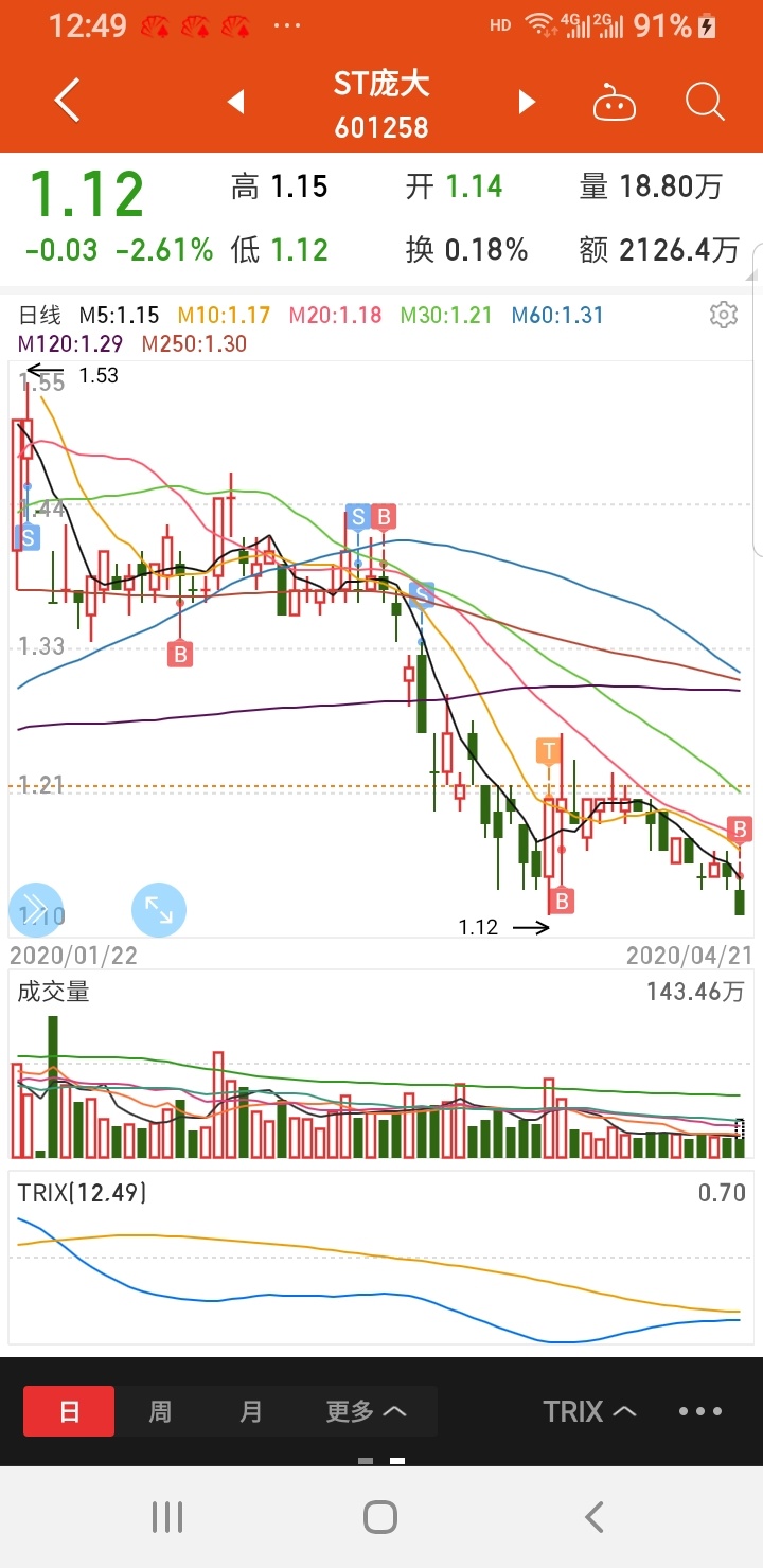 庞大集团吧(601258.sh) 正文