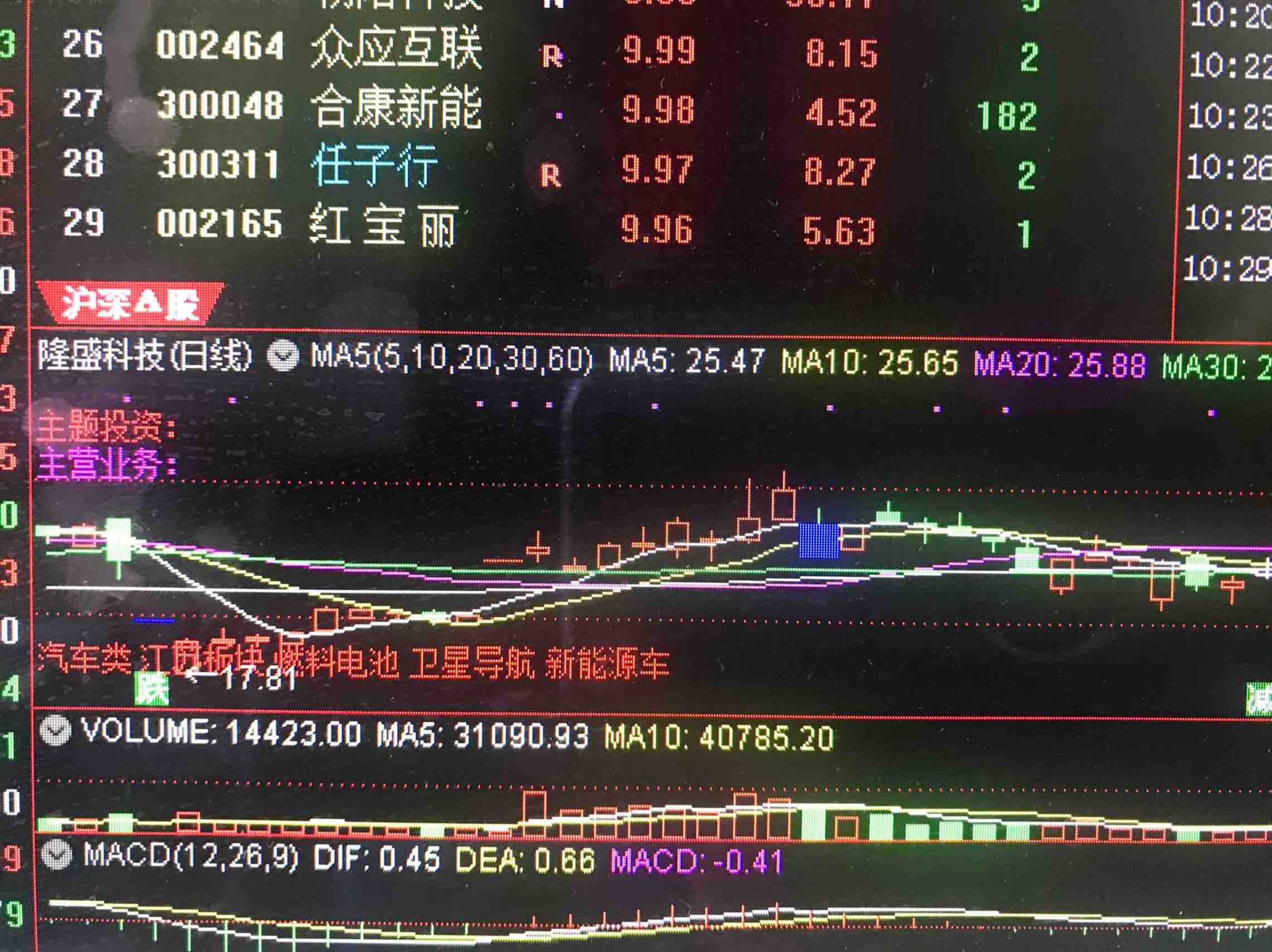 隆盛科技是新基建里面的卫星导航,股票软件里面都标明