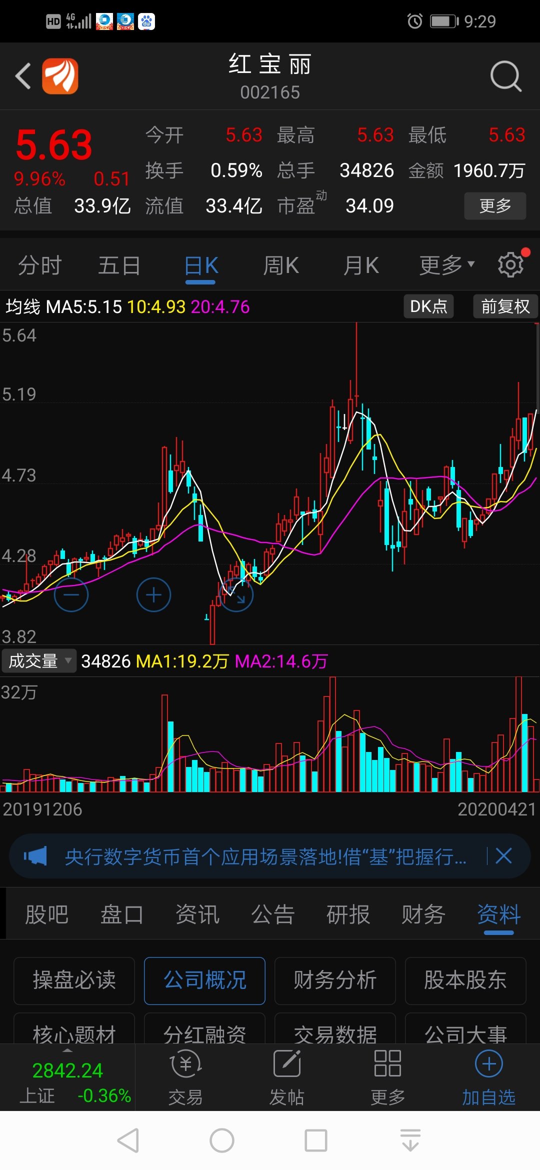 红宝丽异丙醇胺概念今天开盘涨停!建业一定会跟涨