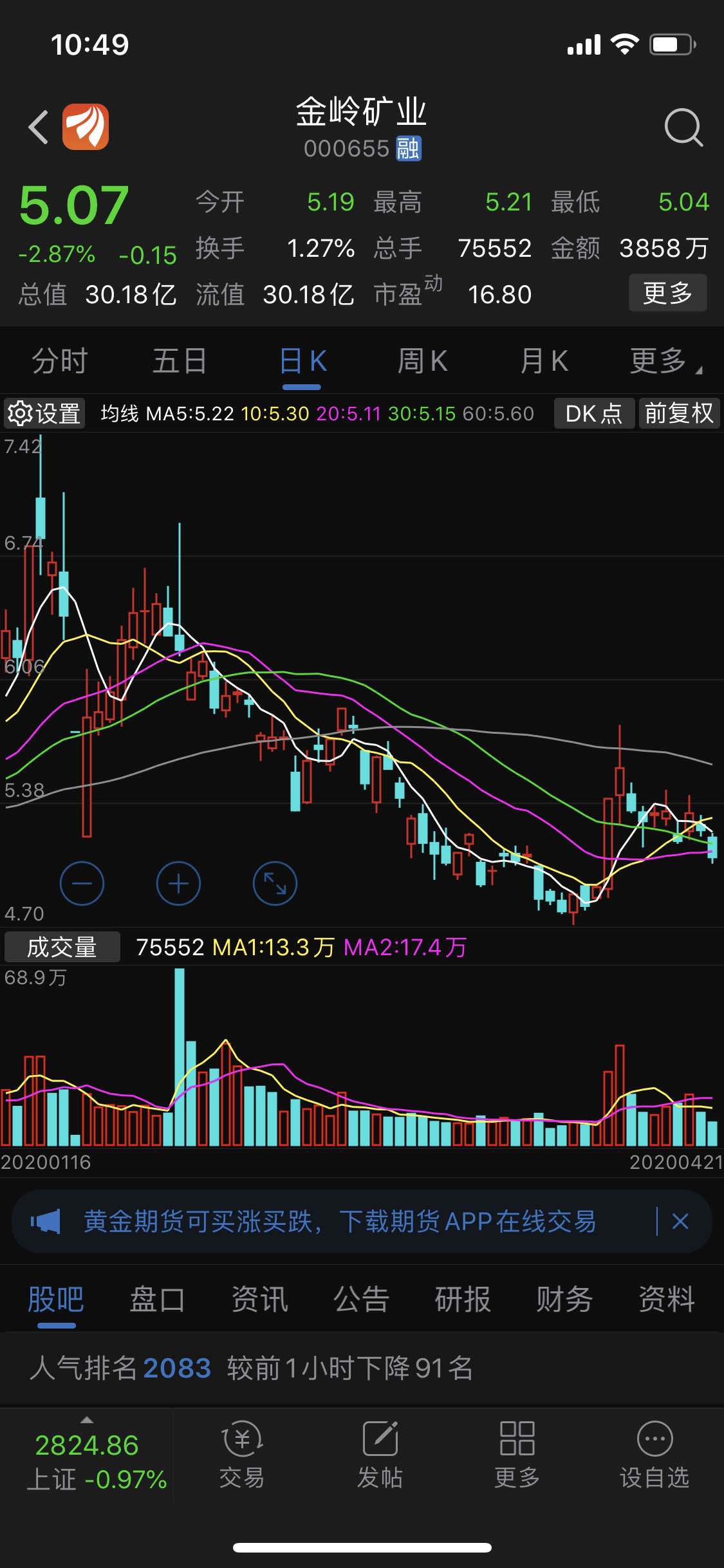 000655金岭矿业,潜伏龙头股票,目标价8.73