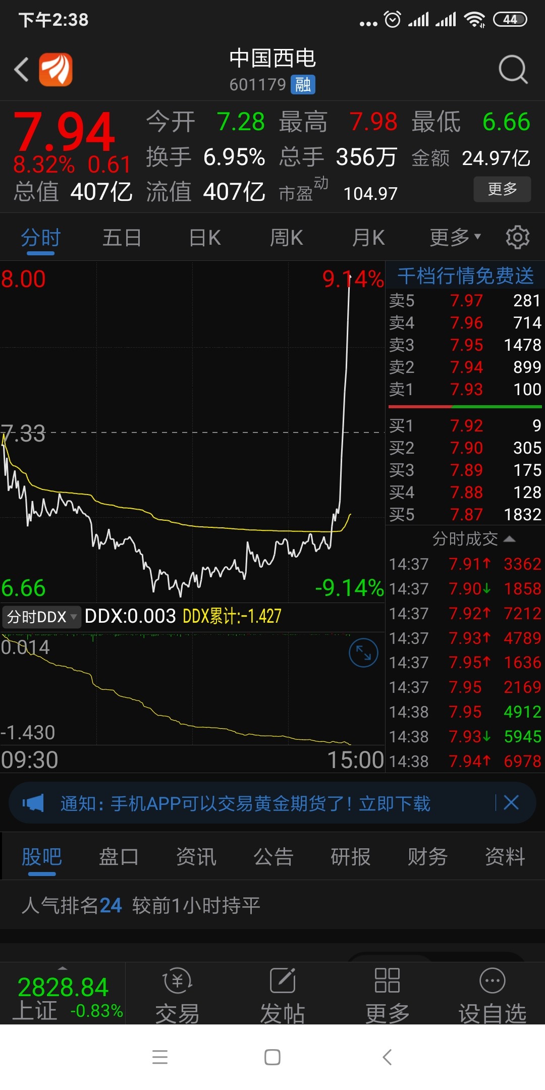 98居然没抛!做股票不要计较1.2个