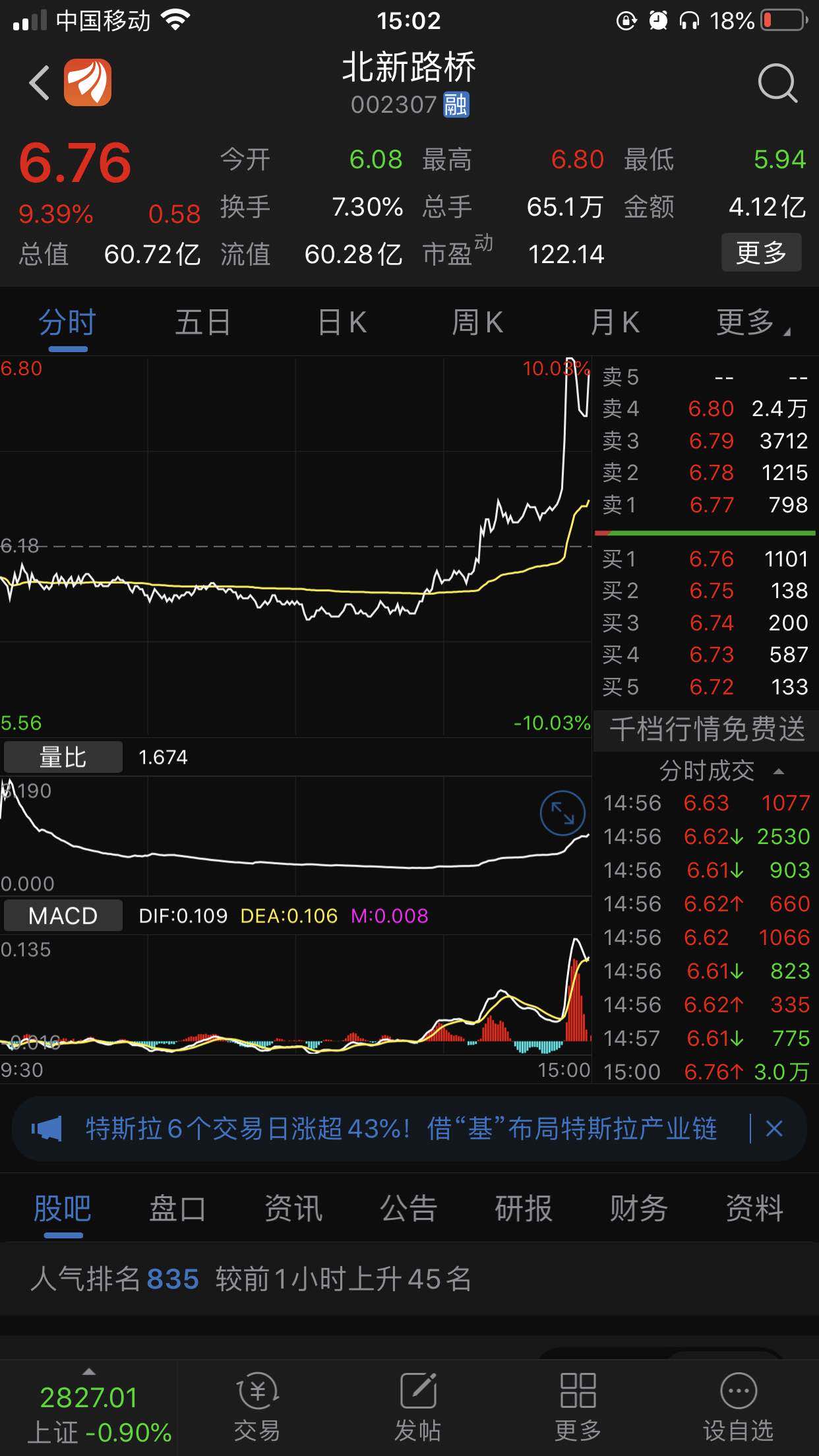 北新路桥火箭发射,持有一年的北新爆发了,坚定了我福安的持股信心!