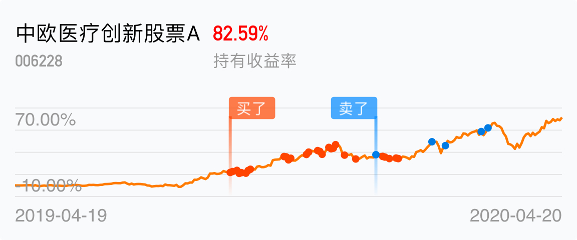返回中欧医疗创新股票a吧>>
