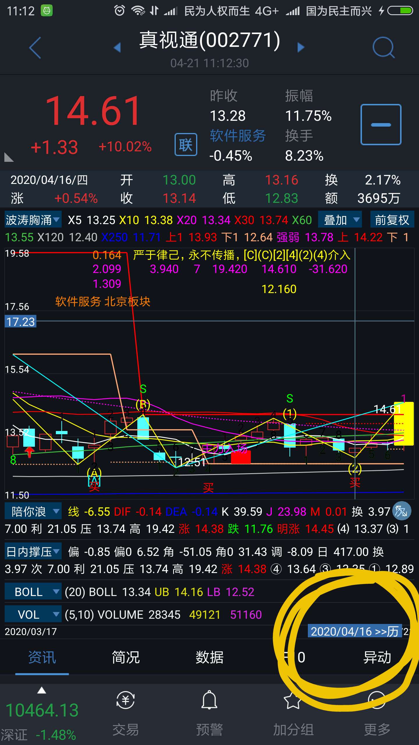 002771真视通,不好意思,吃肉了.