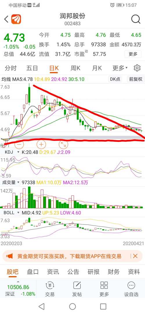 实际上的底._润邦股份(002483)股吧_东方