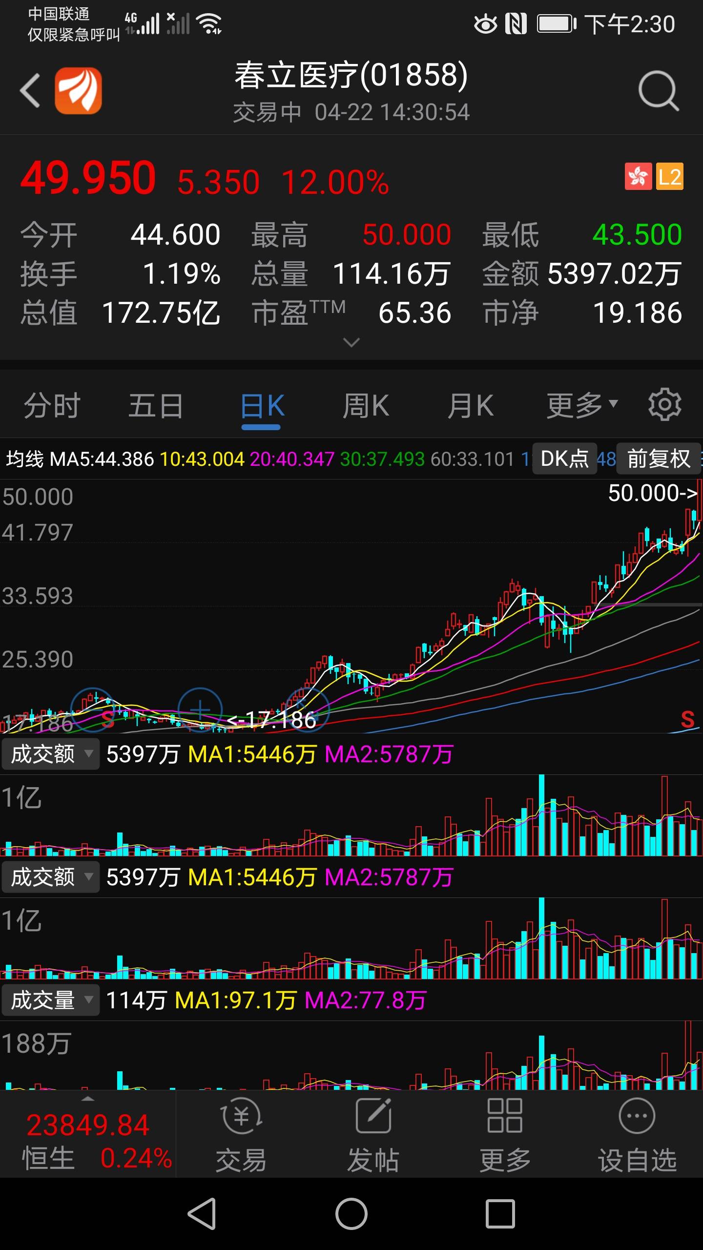 看看港股的医用耗材类型股票的走势