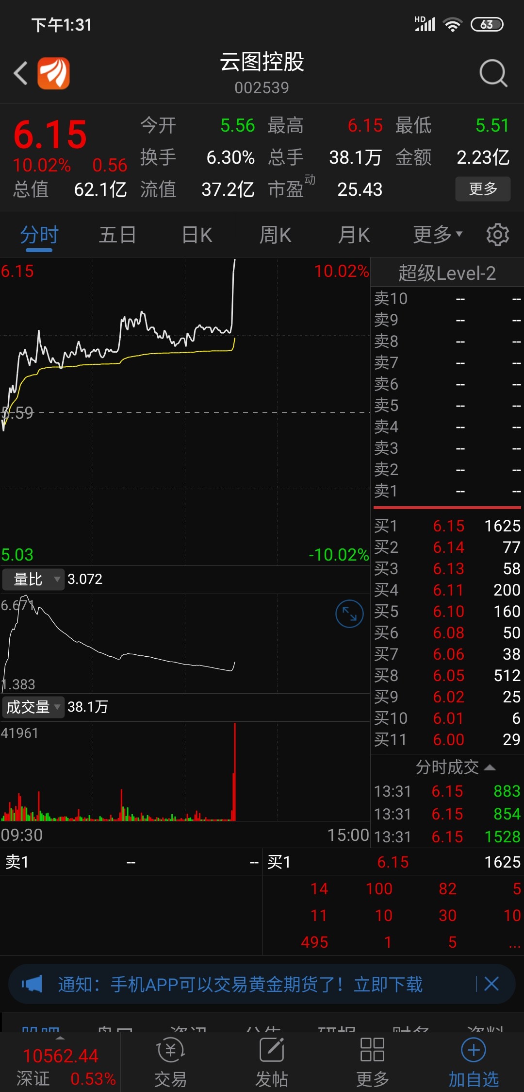 云图控股瞬间涨停.