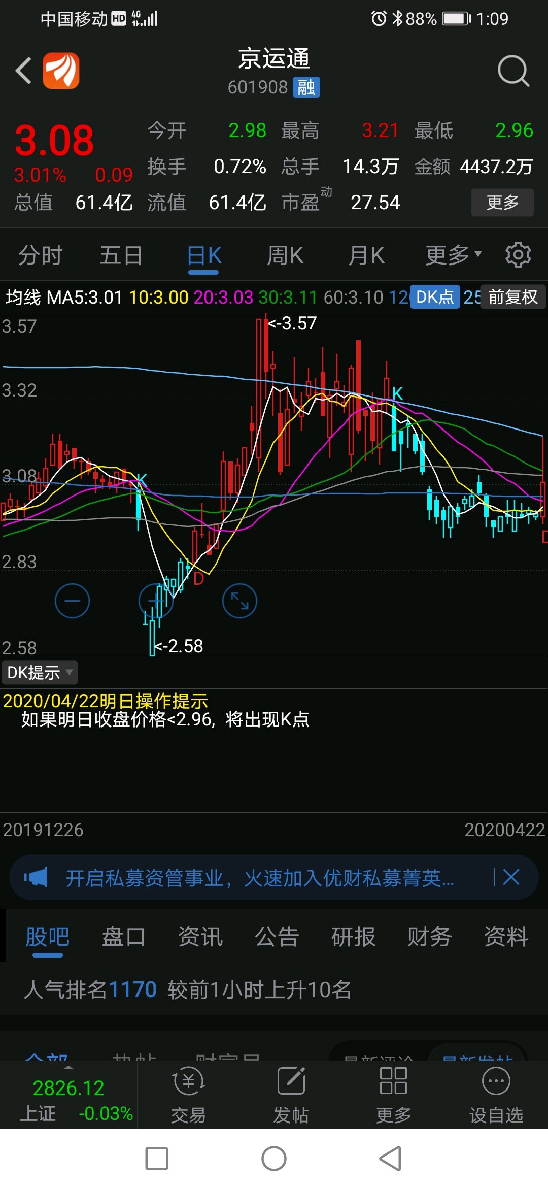 买点出现了,可以慢慢加仓了_京运通(601908)股吧_东方