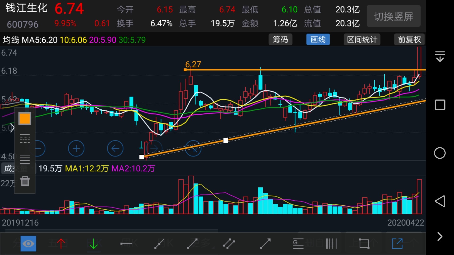 三角形突破_钱江生化(600796)股吧_东方财富网股吧