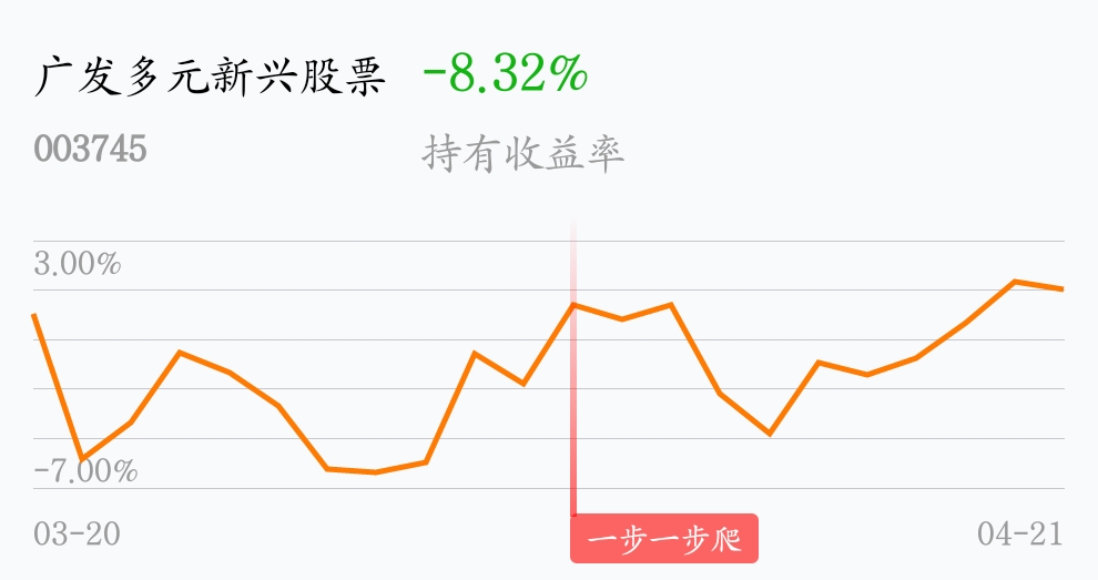 [基金行情走势图]_广发多元新兴股票(of003745)股吧