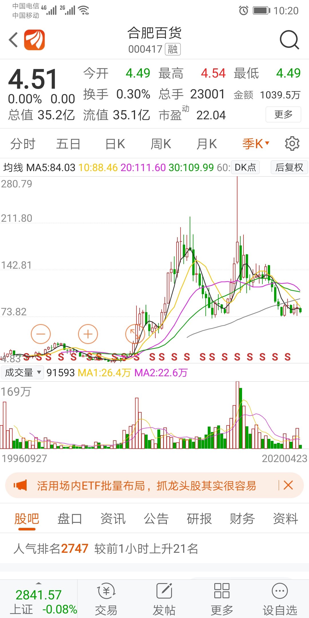合肥百货吧(000417.sz) 正文