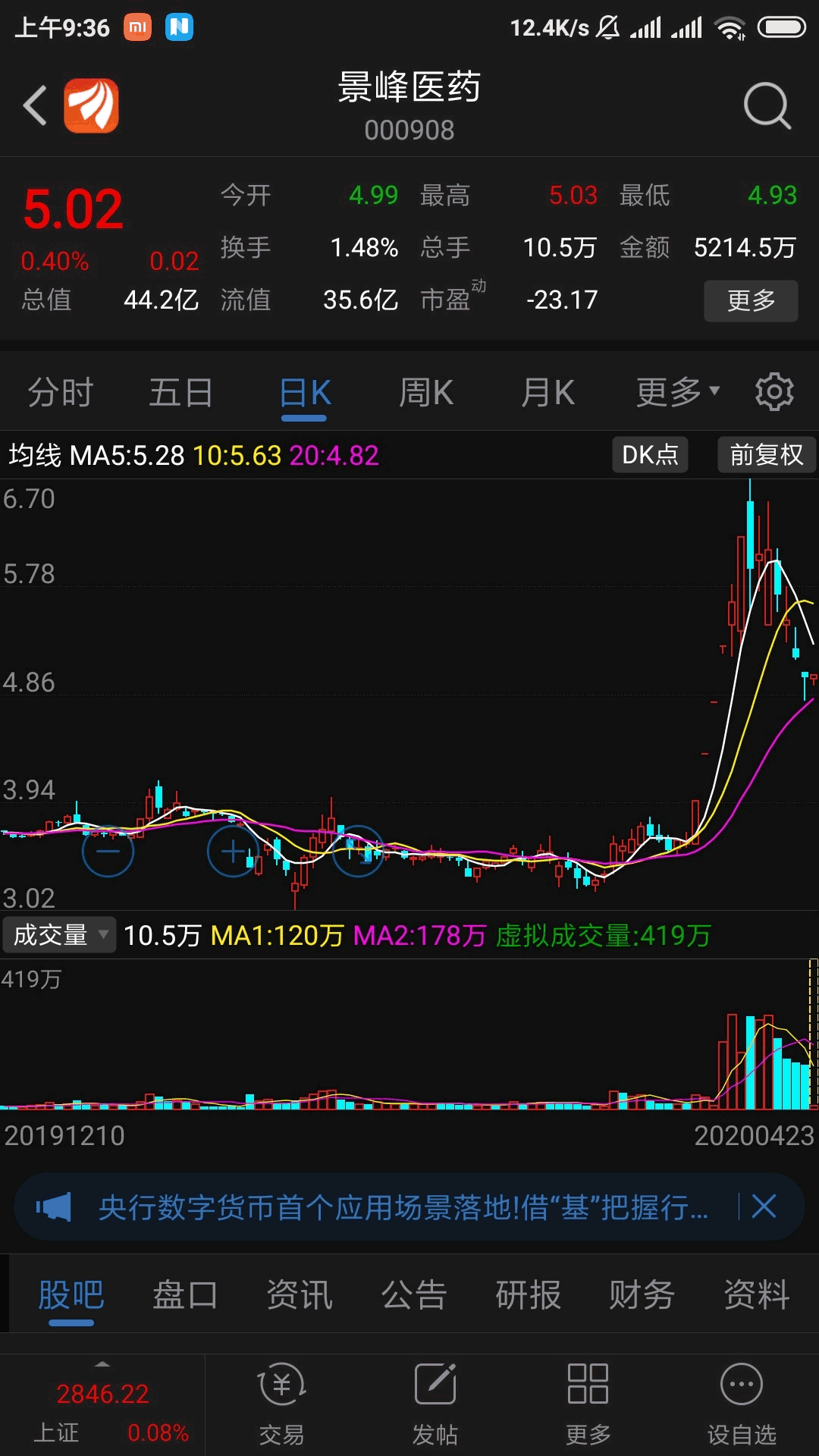 要注意啊,生意宝蠢蠢欲动的_生意宝(002095)股吧_东方