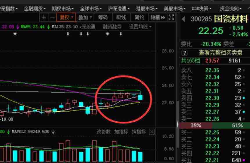 今天这个光脚阴线意思