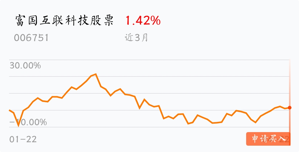 返回富国互联科技股票吧>>