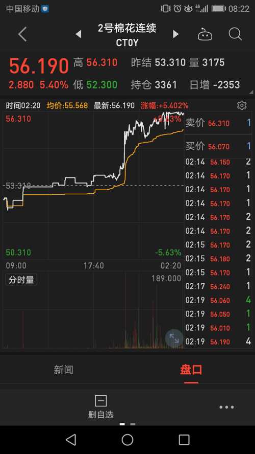 棉花期货涨的猛_金健米业(600127)股吧_东方财富网股吧