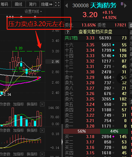 老乡过来聚聚,看看这个股票_天海防务(300008)股吧_网