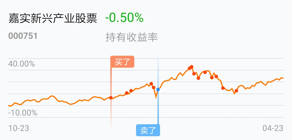 嘉实新兴产业股票吧(000751.