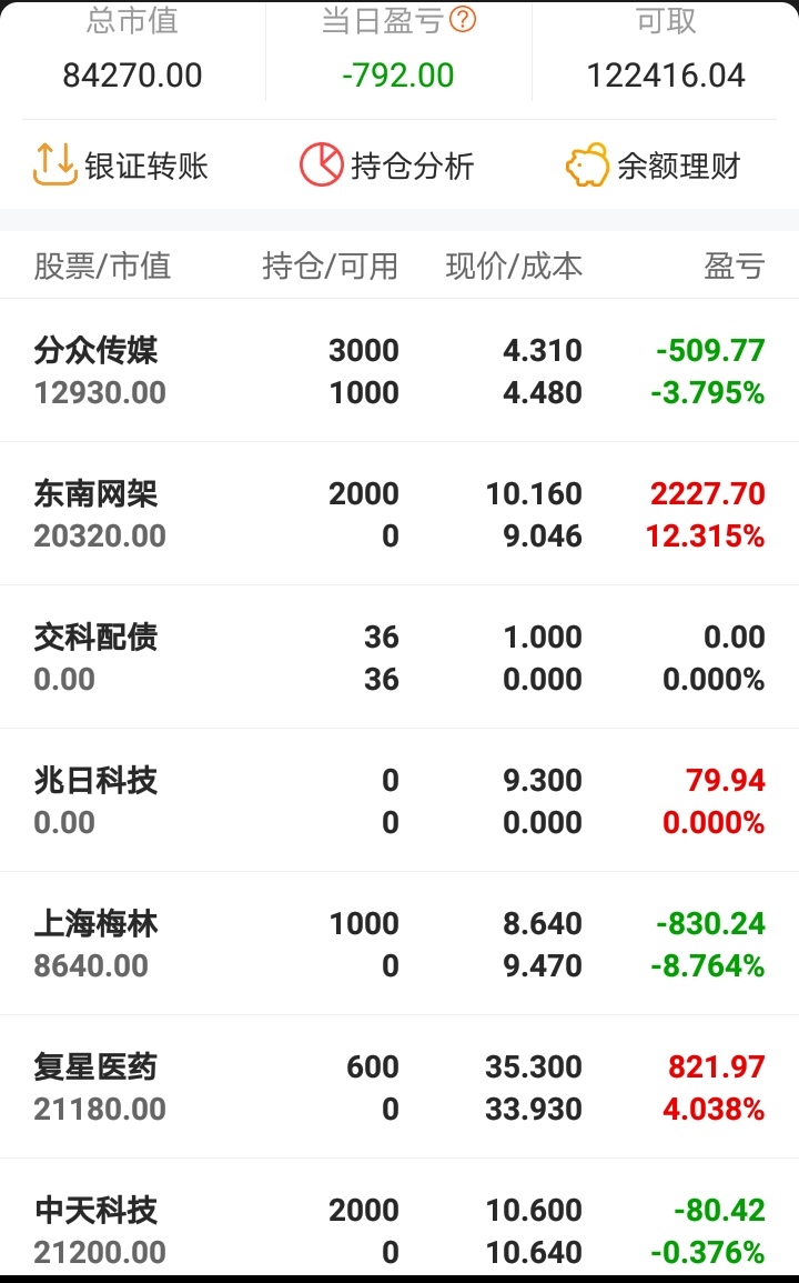 2020年4月24日:20万本金实盘交易记录,争取做到长期盈利.