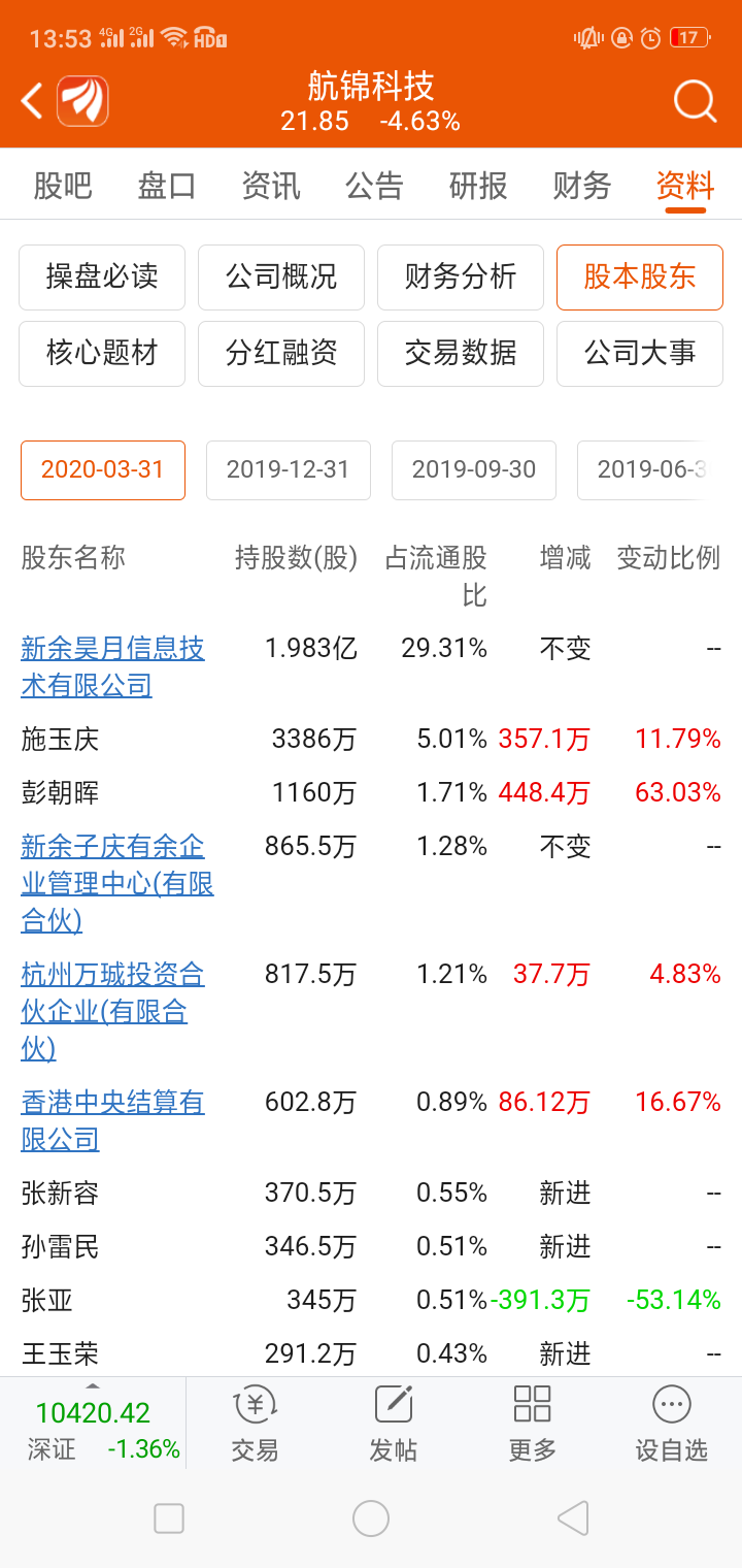 大家可以看看,别的股票股本股东都更新到3月31日,为什么航锦科技的