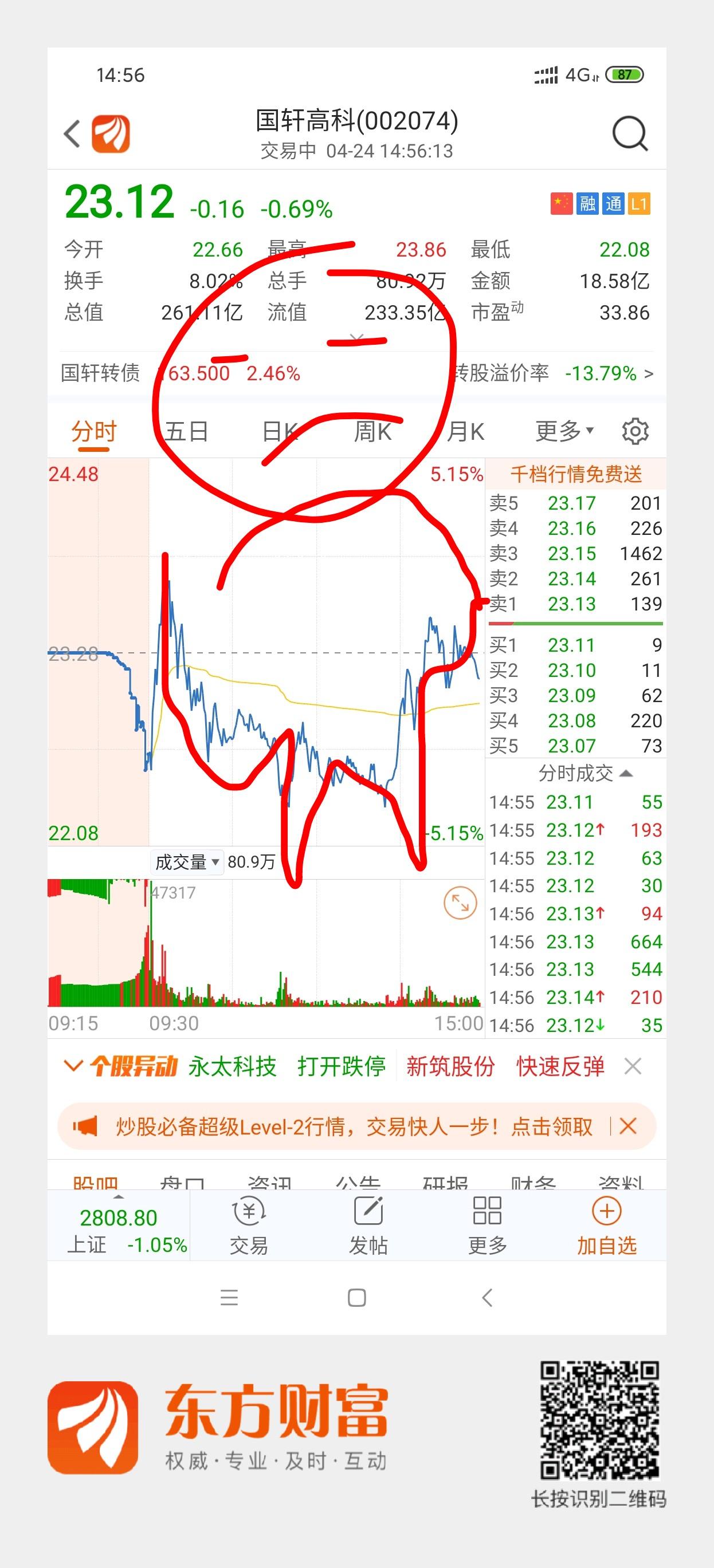 唉:-(_国轩高科(002074)股吧_东方财富网股吧