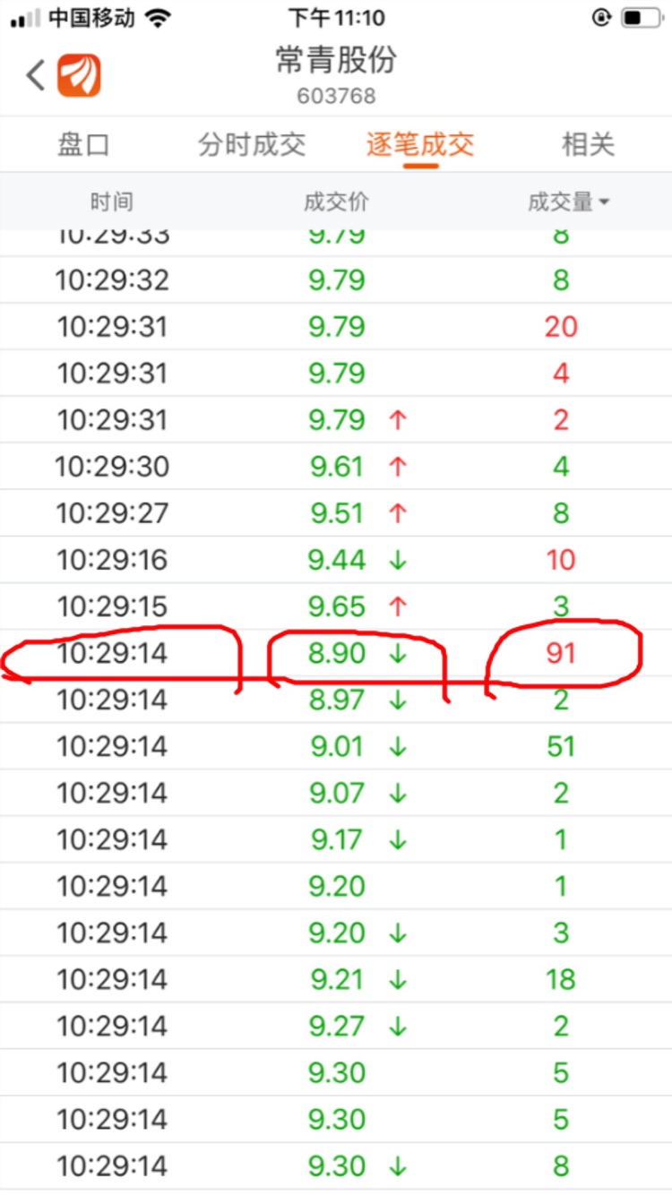 这是2020年4月24日常青股份盘中10:29:14的逐笔成交明细,你们怀疑的老