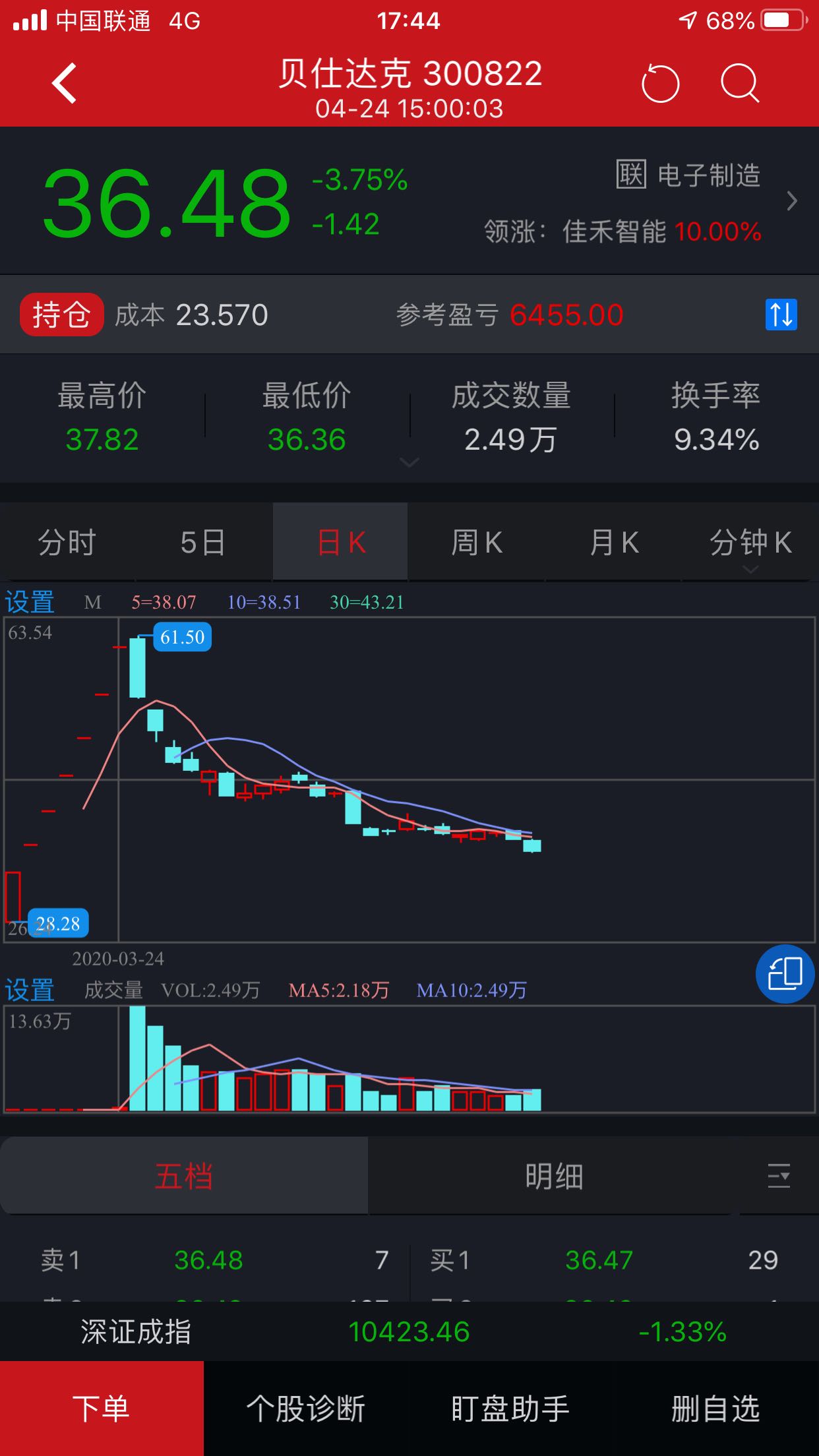 证监会严厉打击上市公司财务造假_东方金钰(600086)