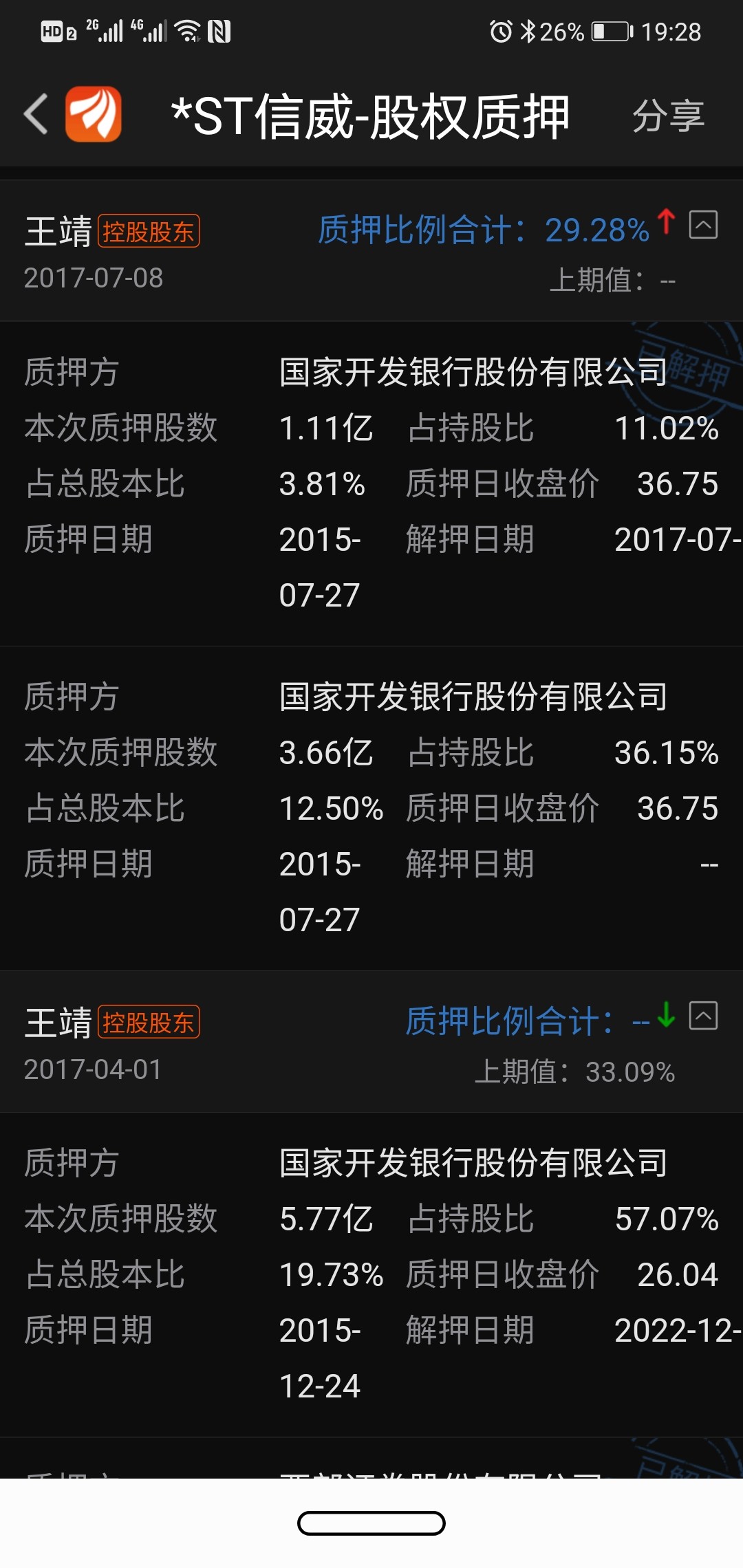 信威的股票也质押给了国开行,北京天骄公司香港天骄公司,重庆