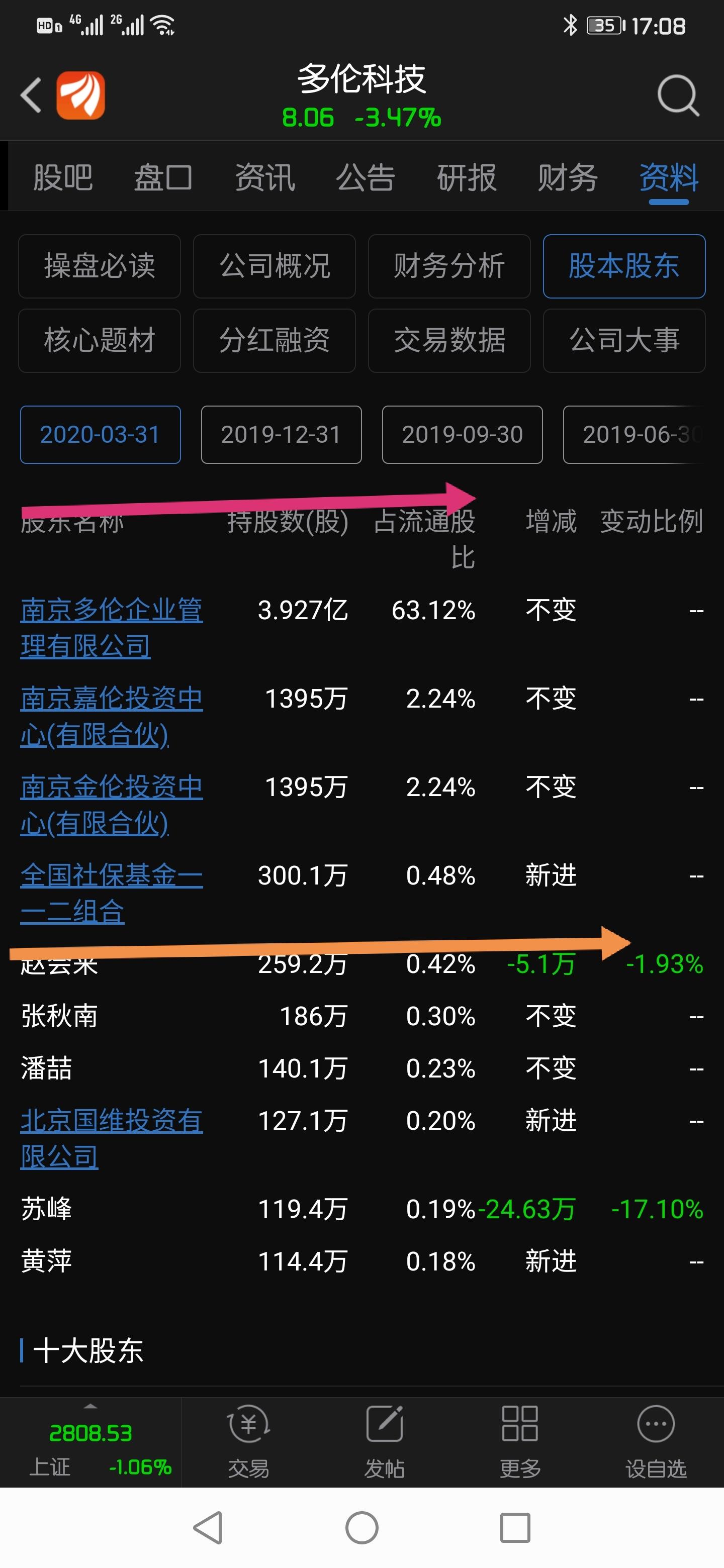 多伦科技吧 正文   我发现一个大秘密,直接上图!