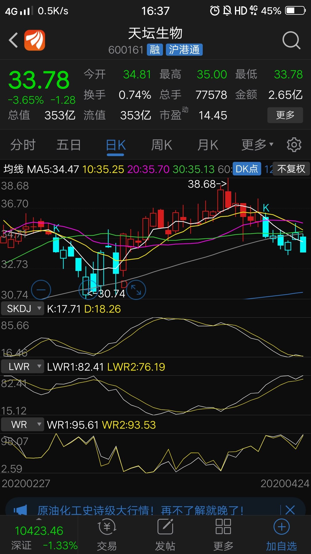 今日下跌追涨天坛生物(测试2)