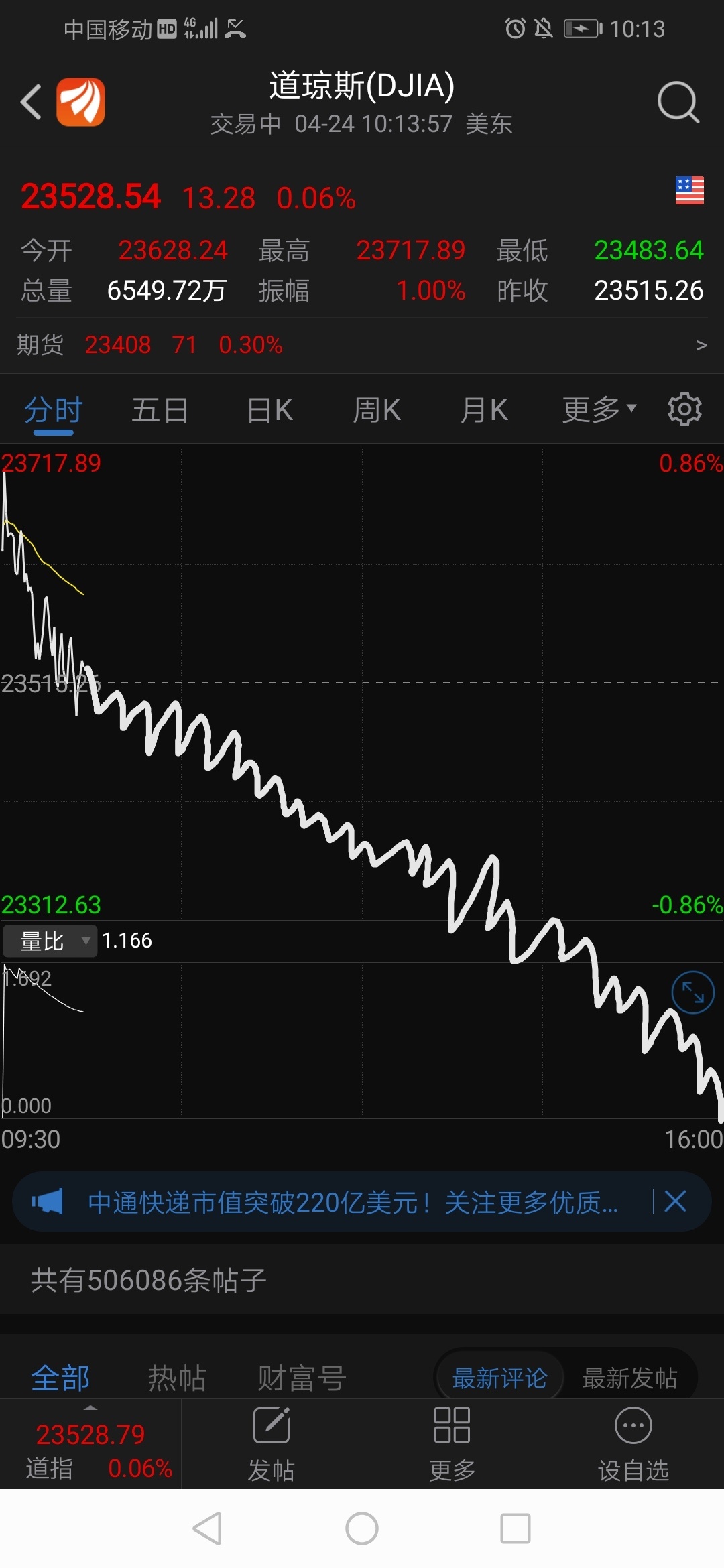 今晚_道琼斯(zsgjdjia)股吧_东方财富网股吧