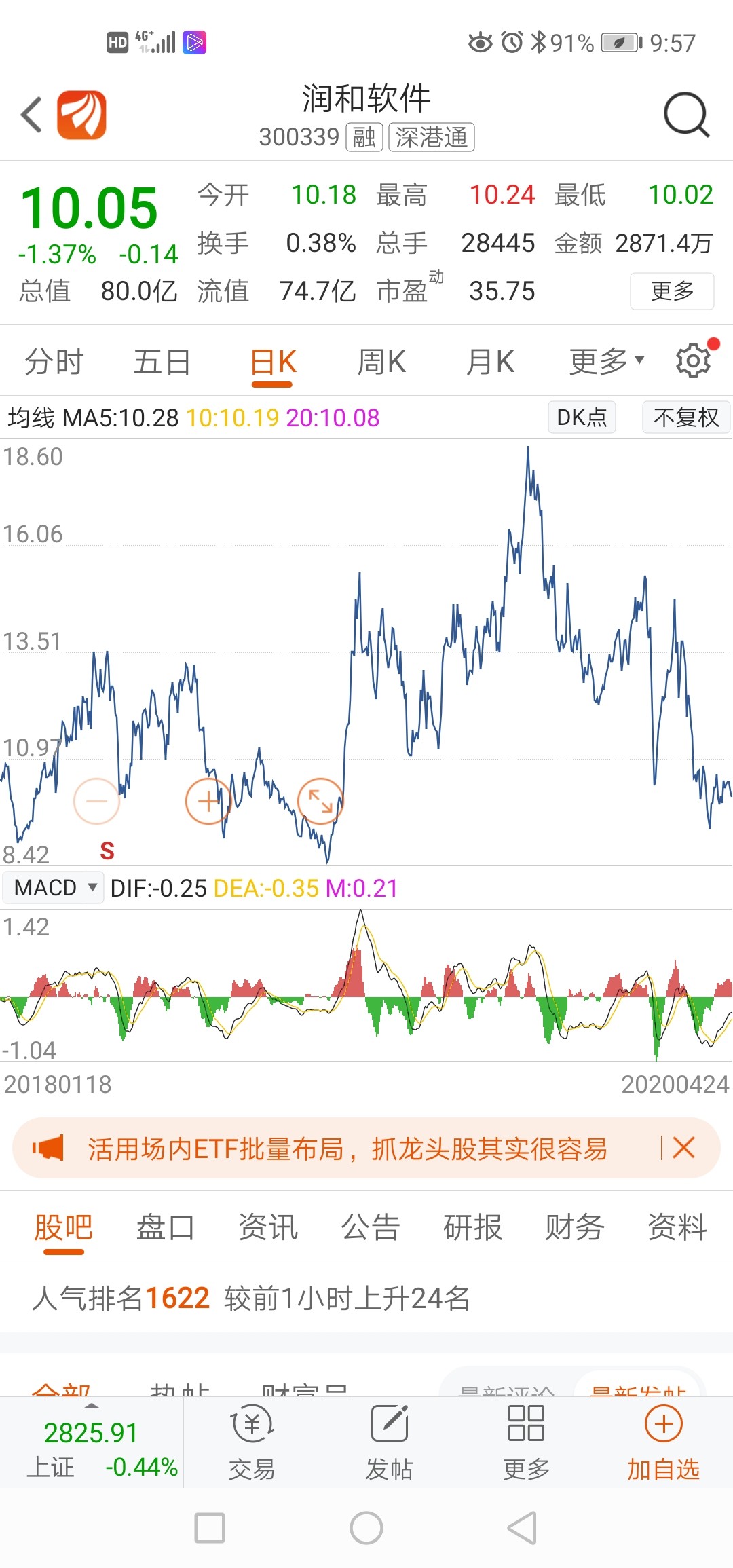 4是必须的,不服你就买._润和软件(300339)股吧_东方