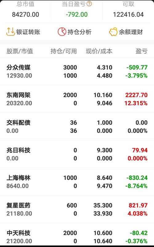 2020年4月24日:20万本金实盘交易记录,争取做到长期盈利.